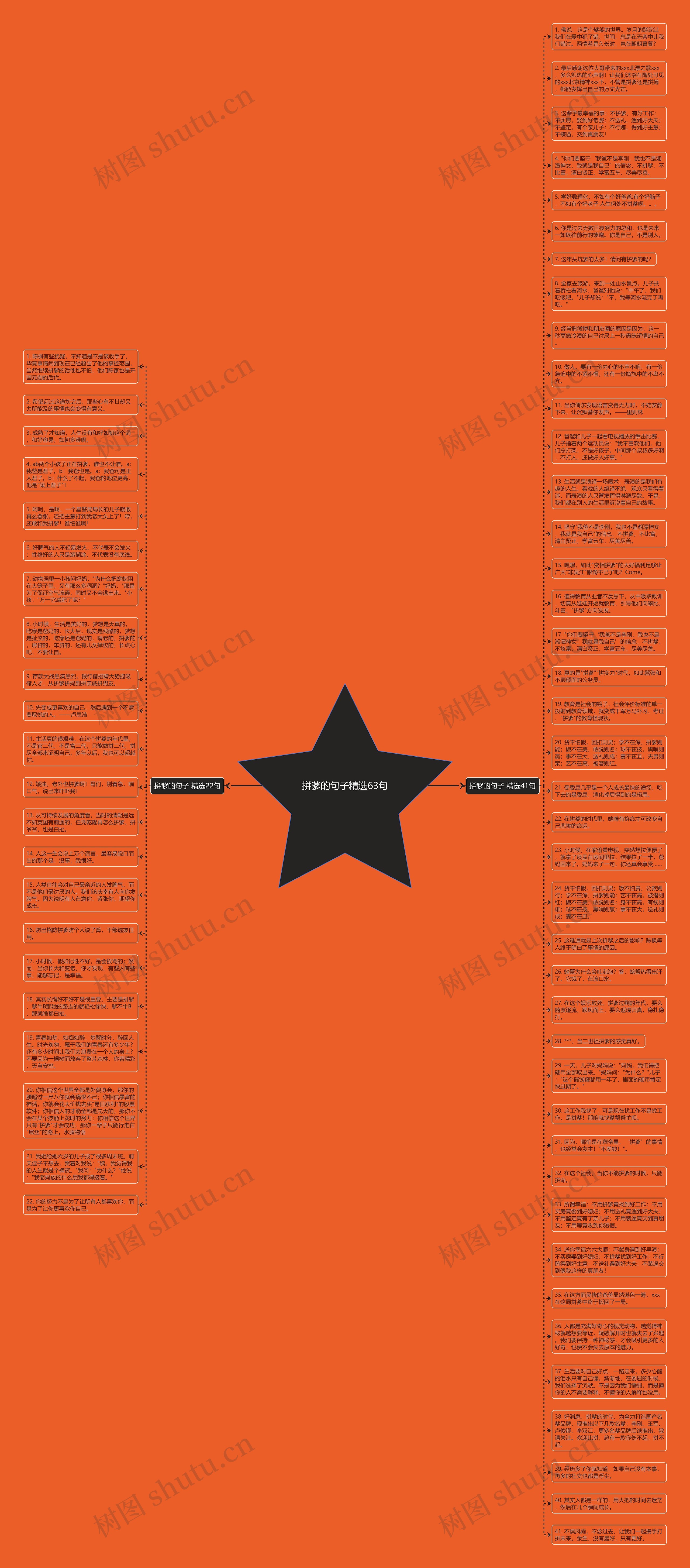 拼爹的句子精选63句思维导图