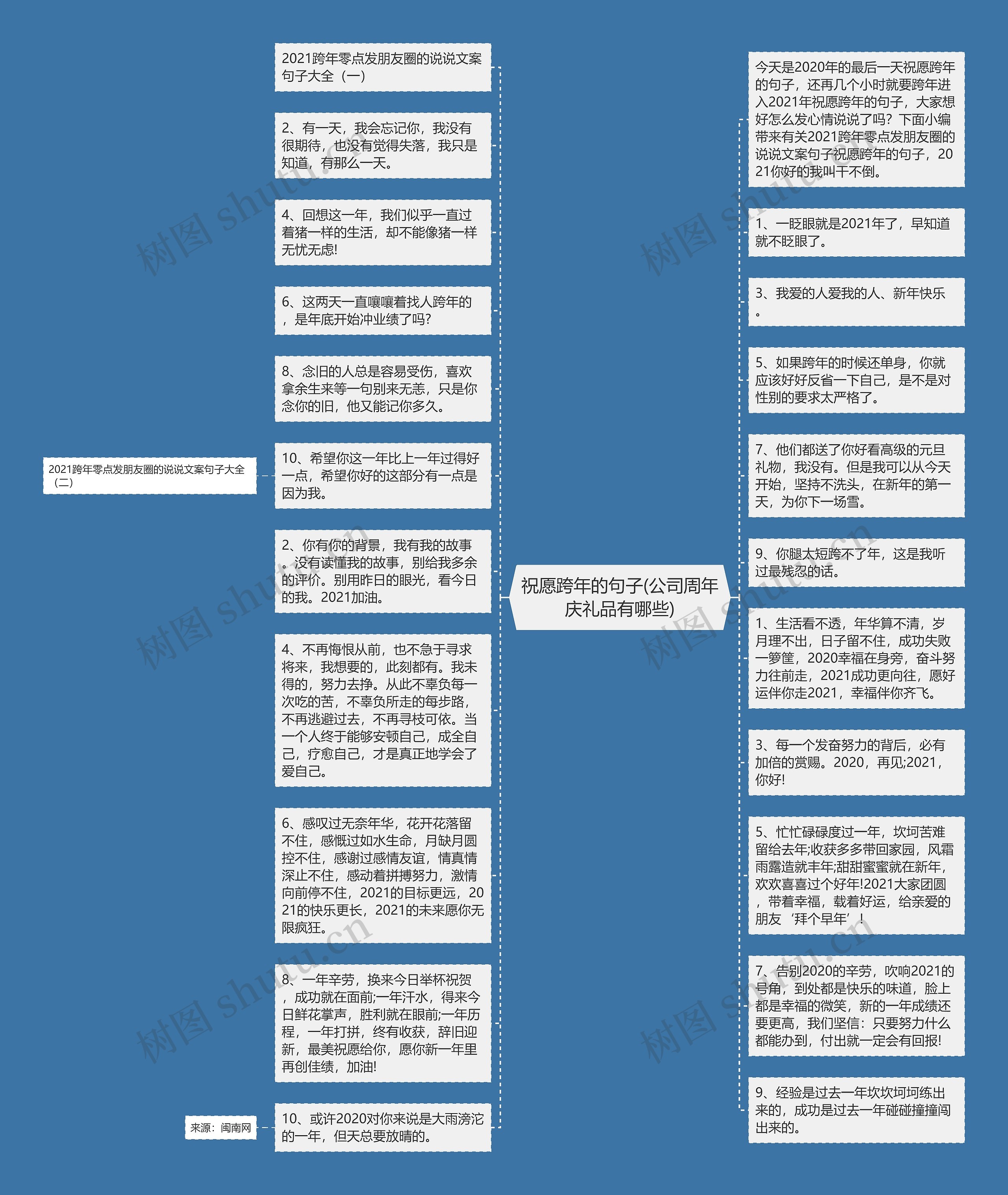 祝愿跨年的句子(公司周年庆礼品有哪些)