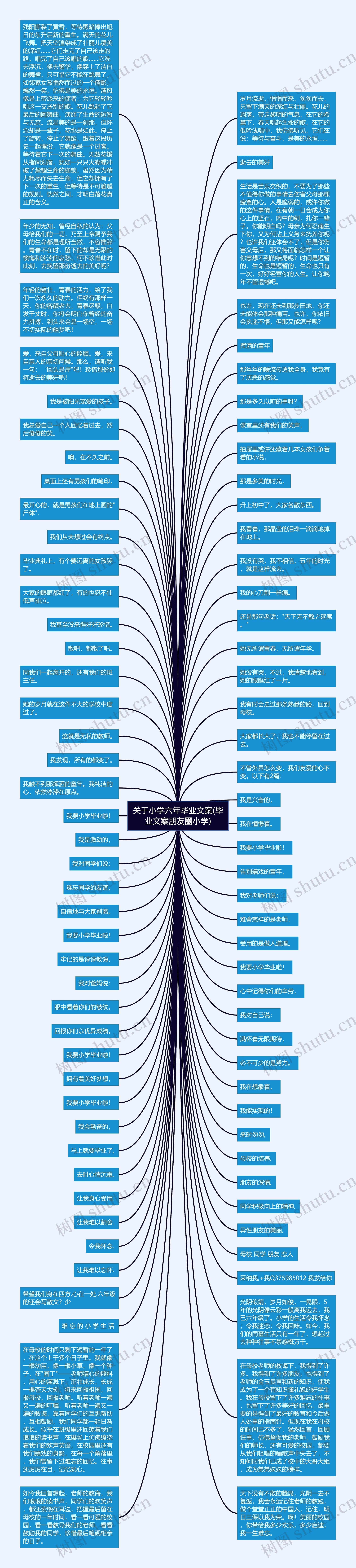 关于小学六年毕业文案(毕业文案朋友圈小学)思维导图