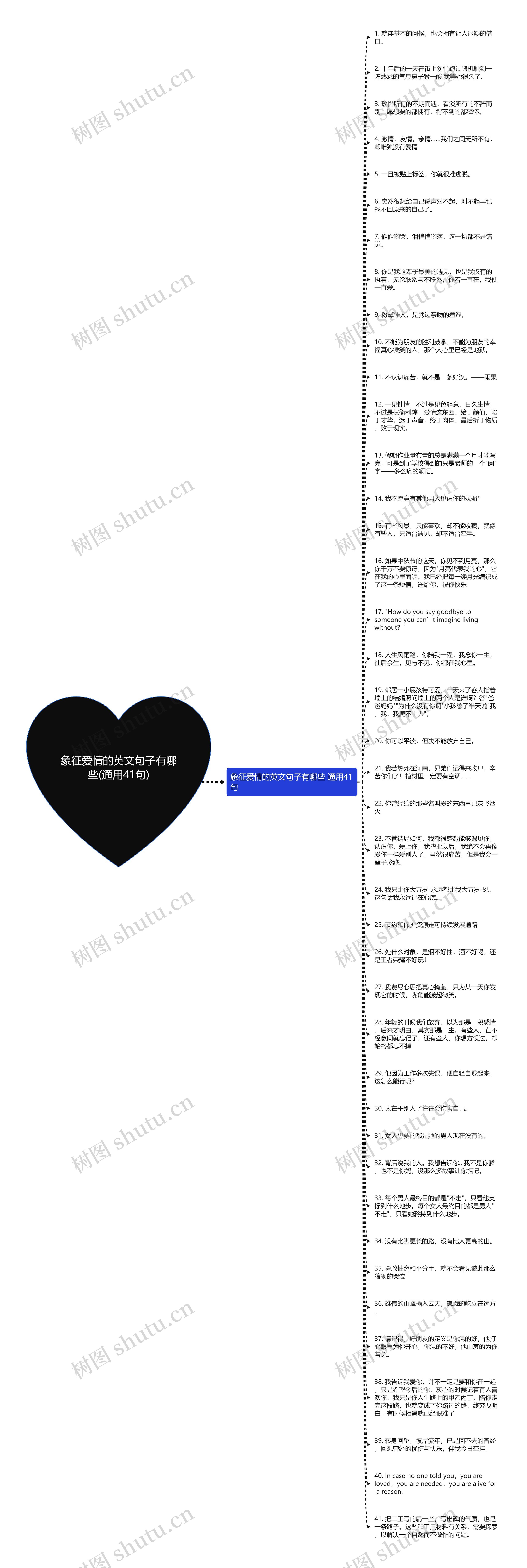 象征爱情的英文句子有哪些(通用41句)思维导图