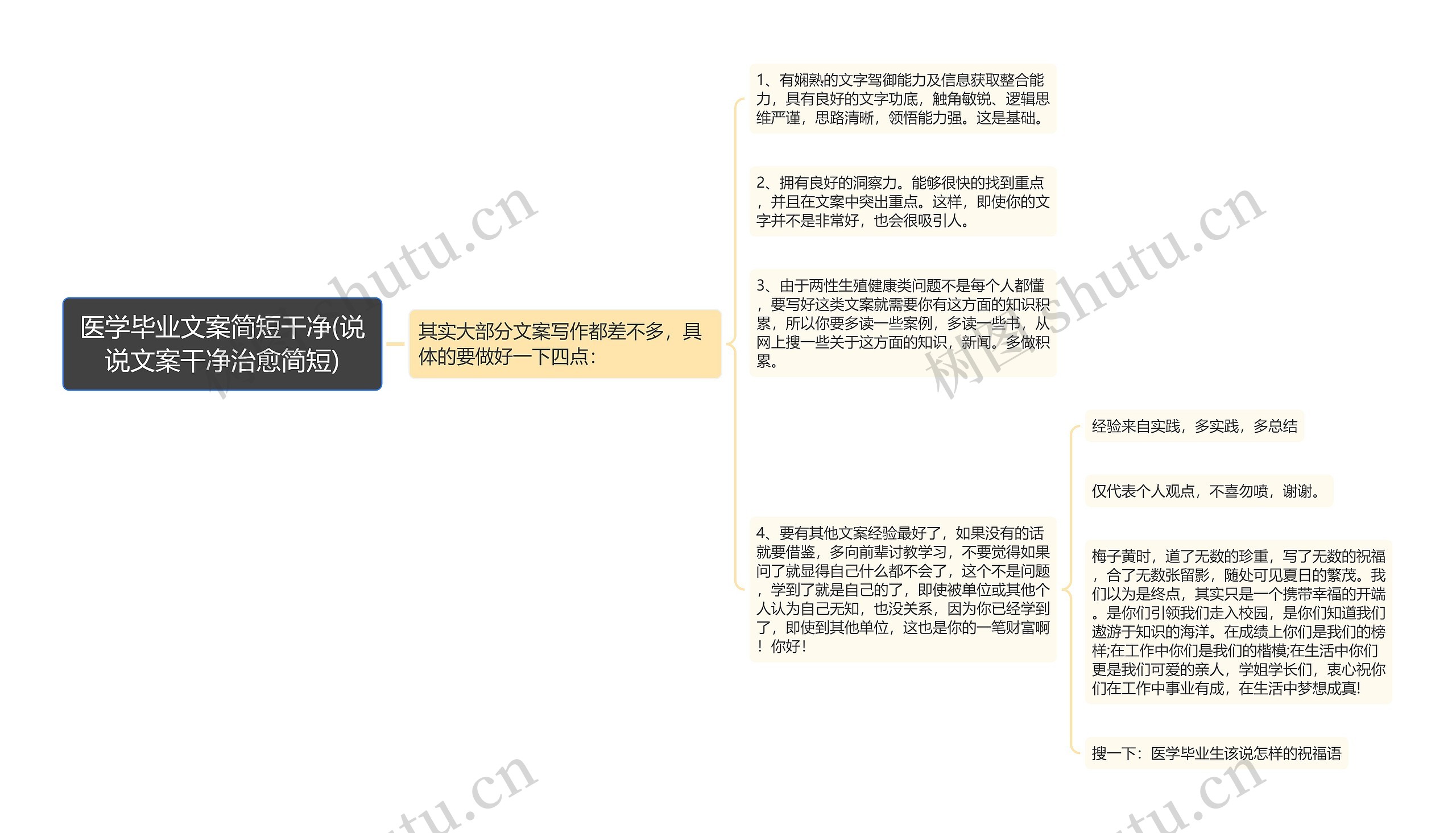 医学毕业文案简短干净(说说文案干净治愈简短)思维导图