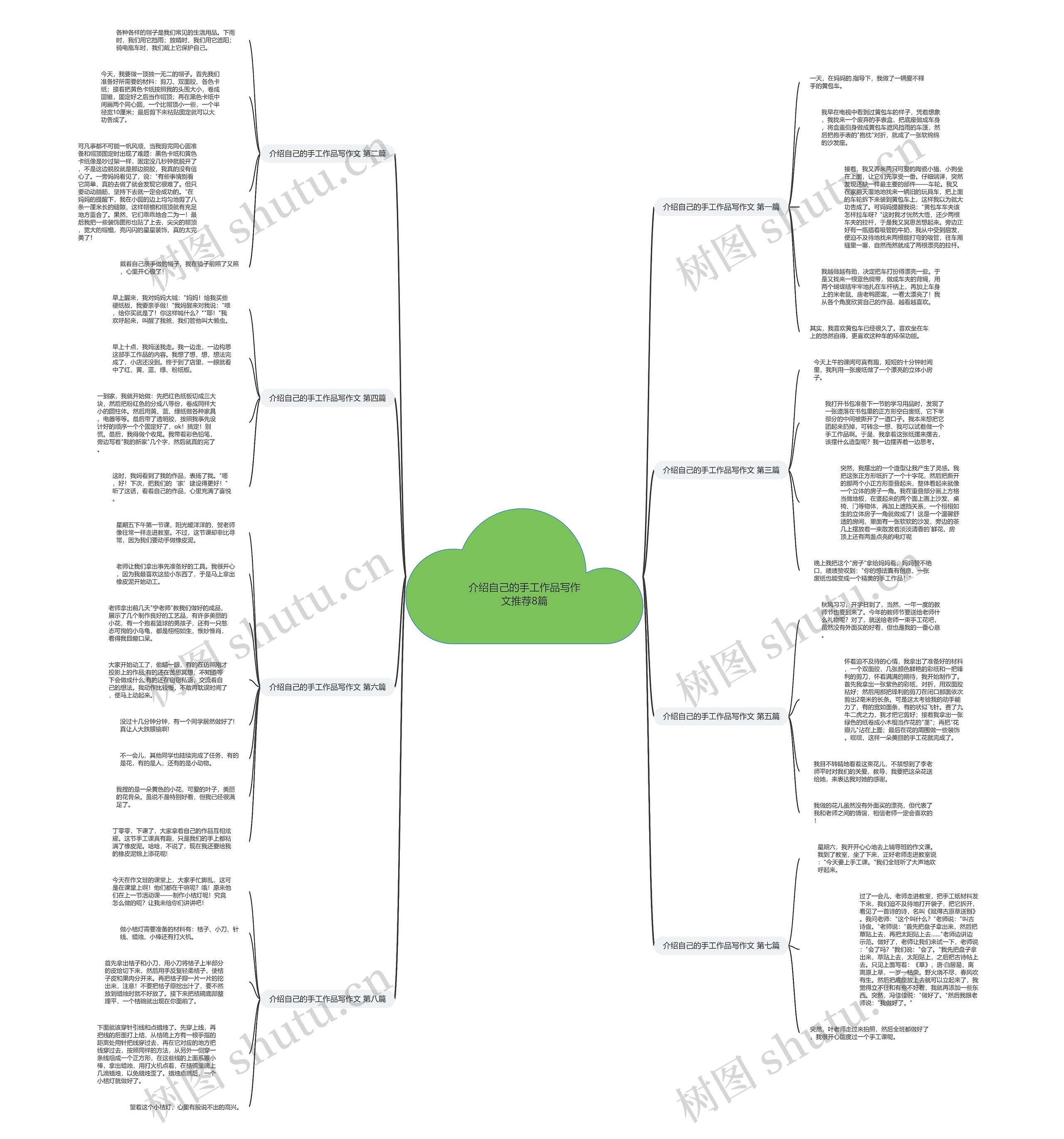 介绍自己的手工作品写作文推荐8篇思维导图