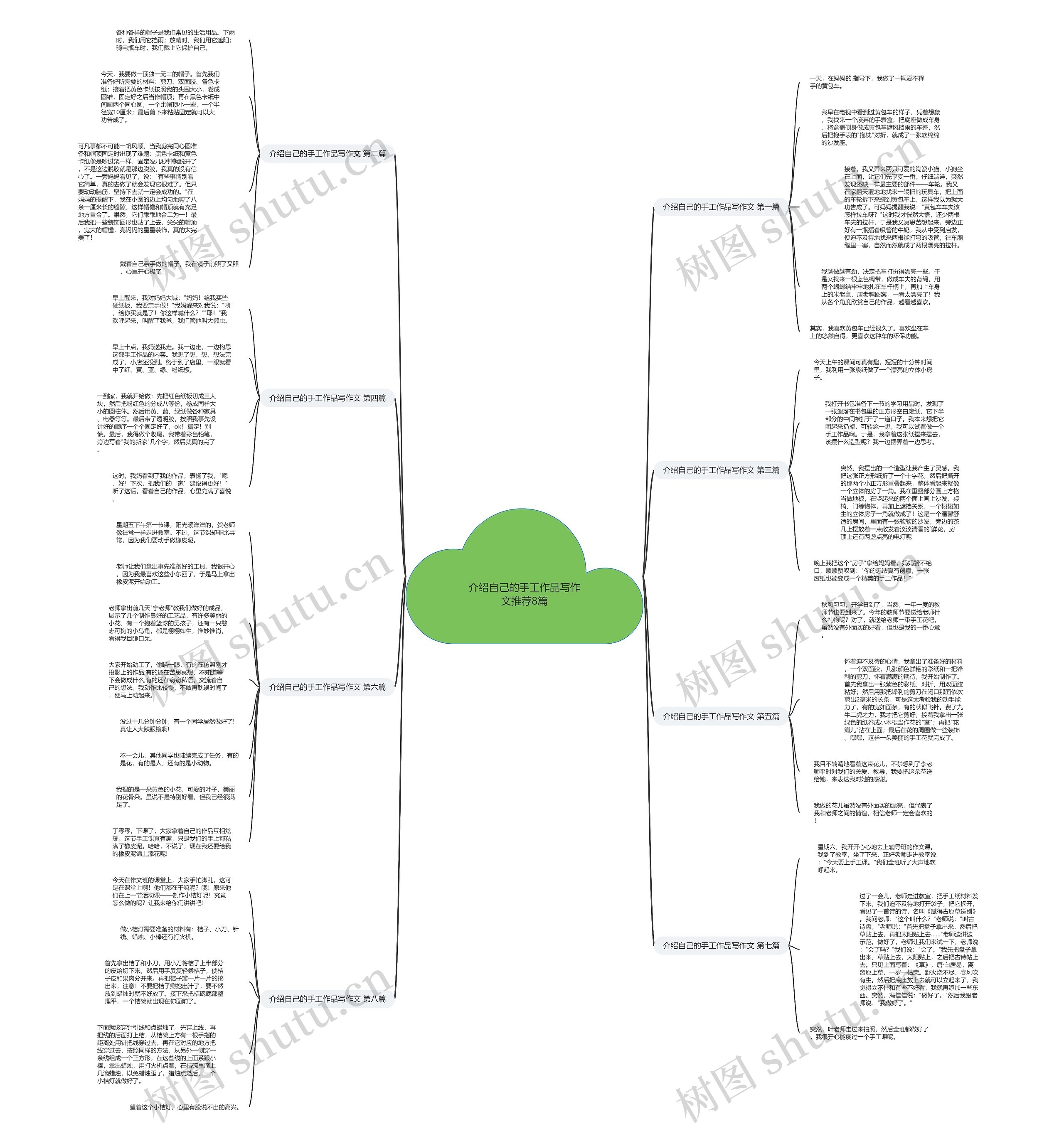 介绍自己的手工作品写作文推荐8篇 介绍自己的手工作品写作文推荐8篇