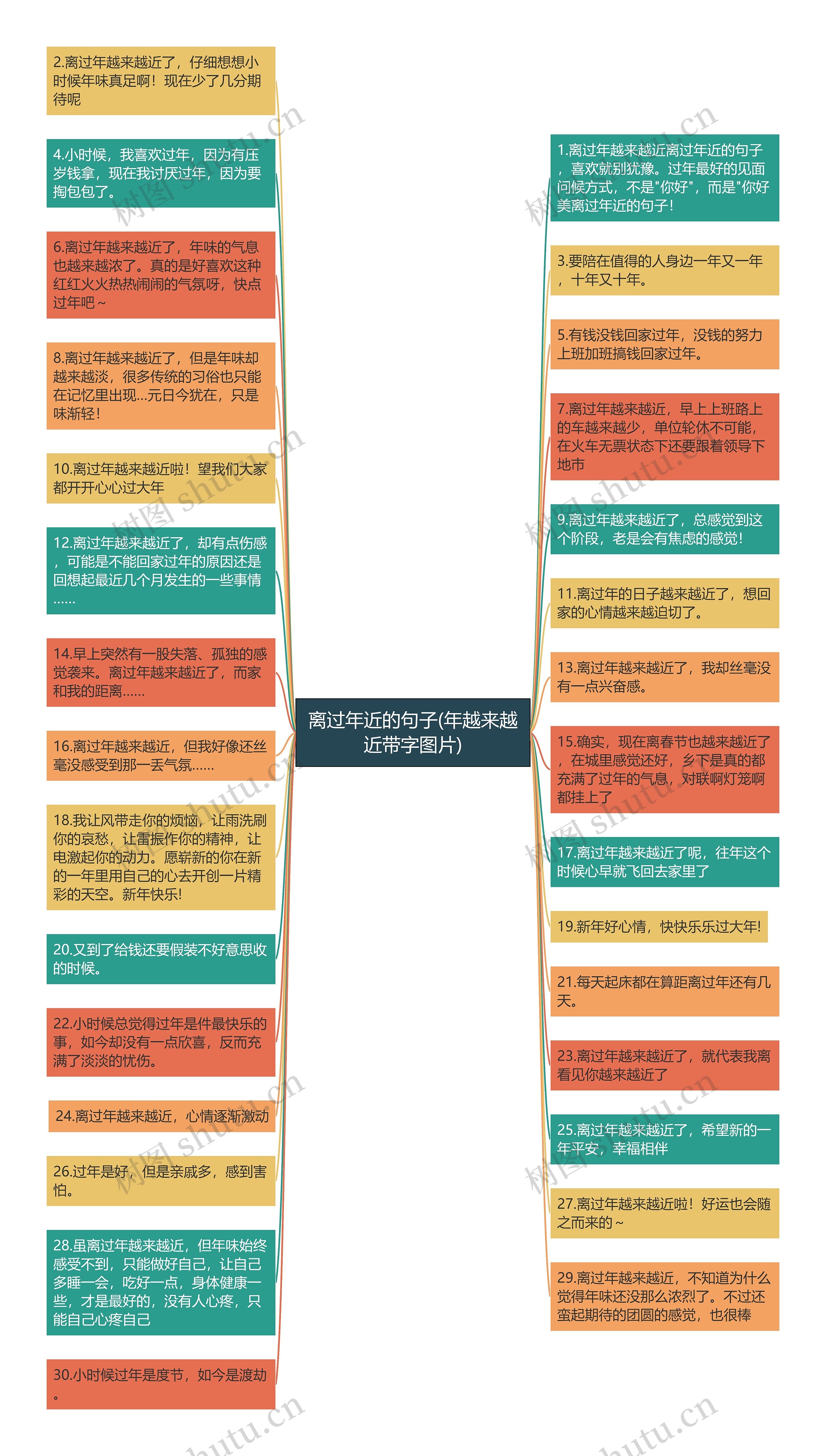 离过年近的句子(年越来越近带字图片)思维导图