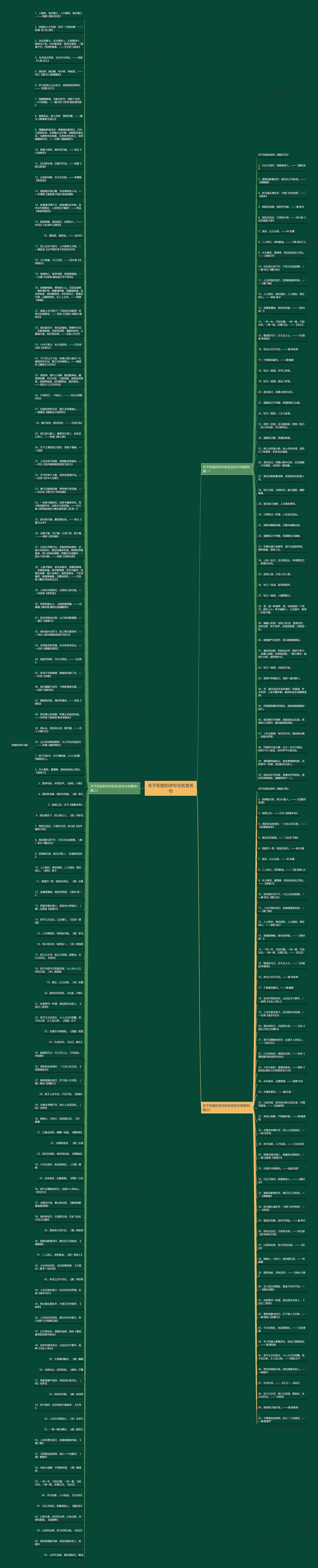 关于知音的诗句与名言名句思维导图高清图 关于知音的诗句与名言名句思维导图