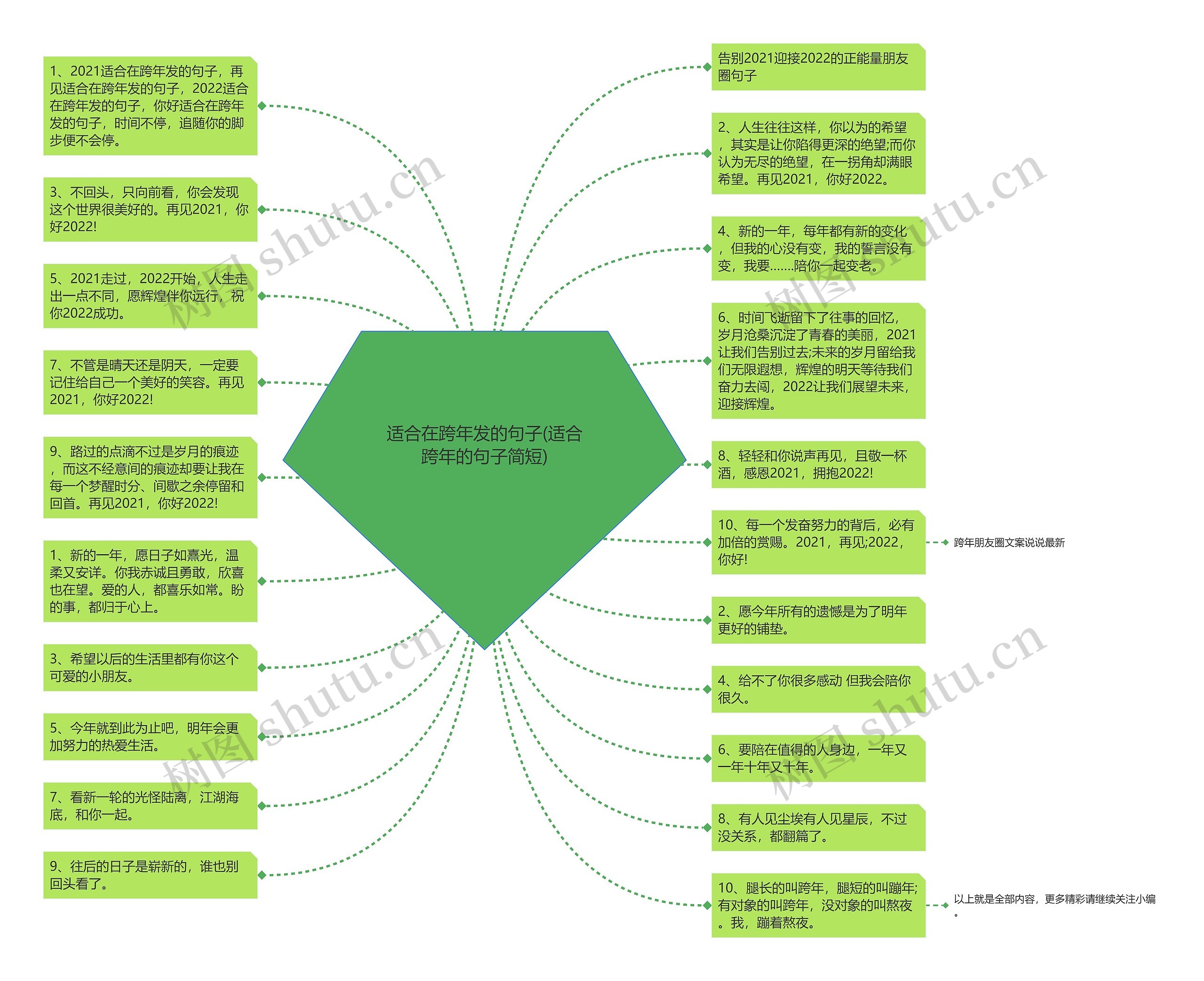适合在跨年发的句子(适合跨年的句子简短)思维导图