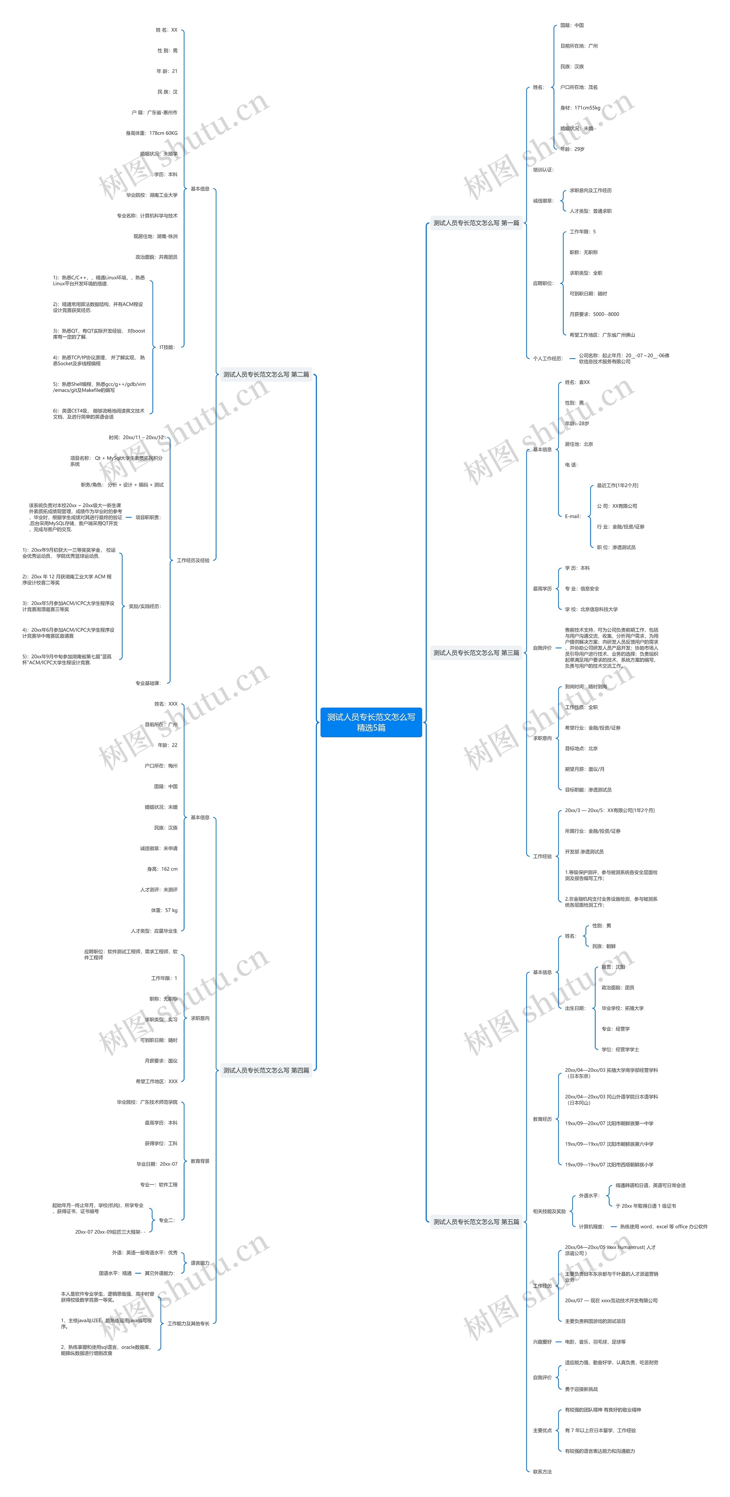 测试人员专长范文怎么写精选5篇 测试人员专长范文怎么写精选5篇