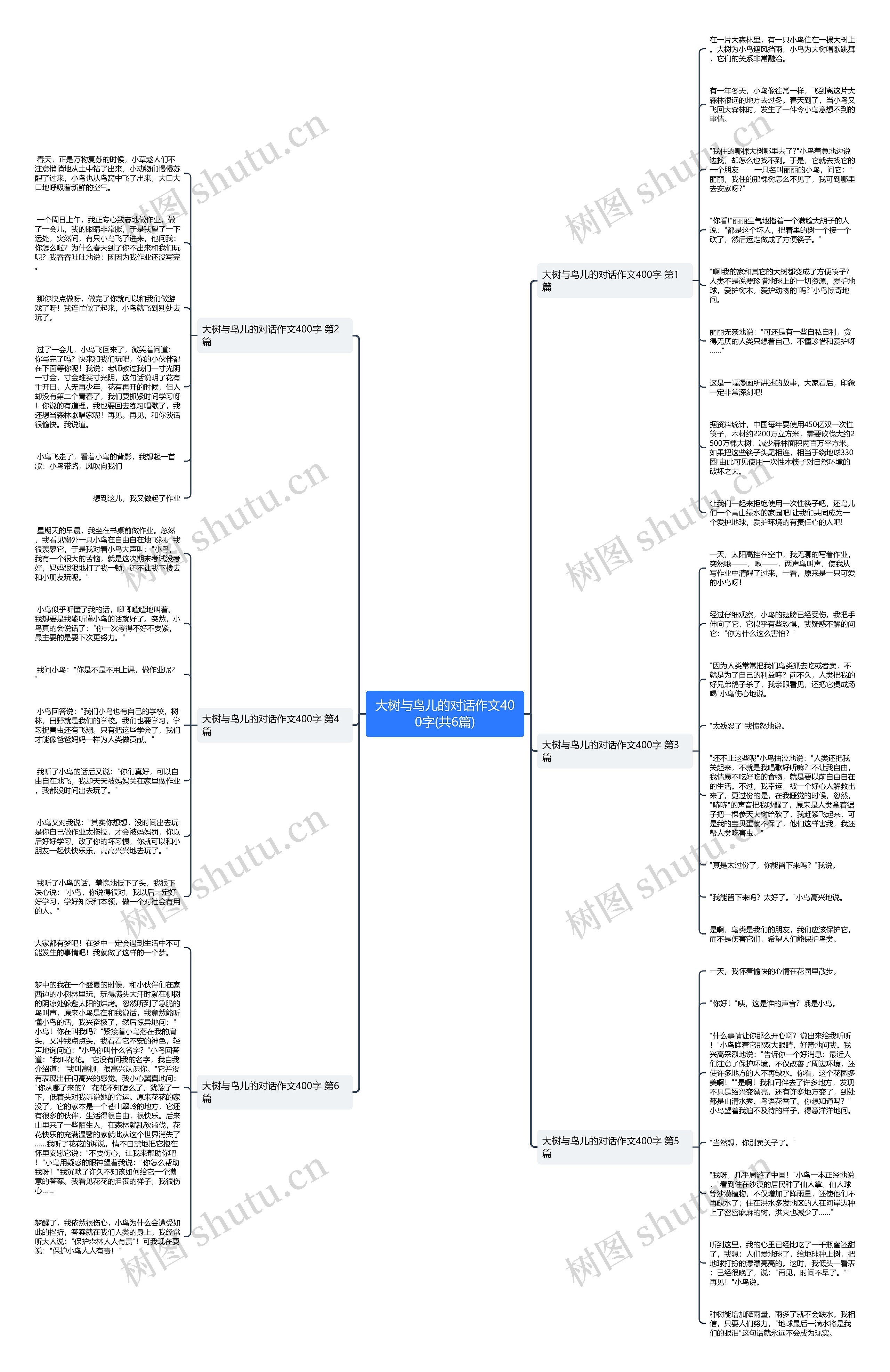 大树与鸟儿的对话作文400字(共6篇) 大树与鸟儿的对话作文400字(共6篇)