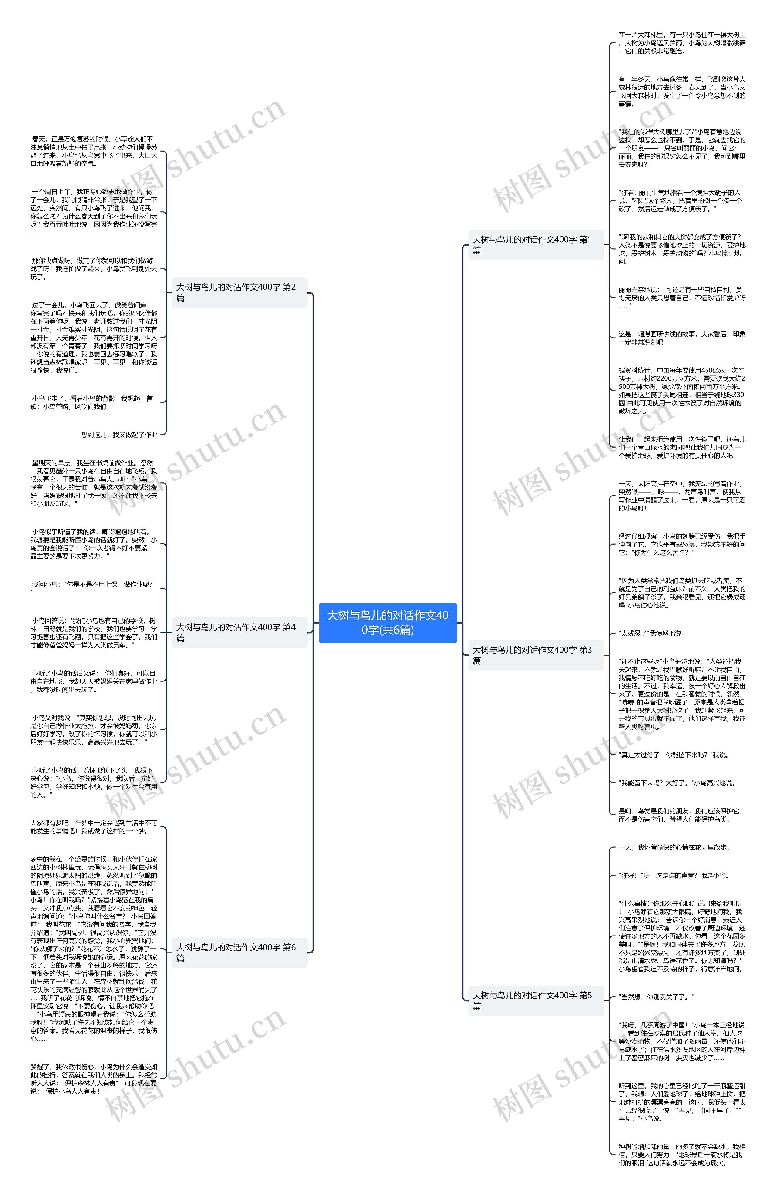 大树与鸟儿的对话作文400字(共6篇)思维导图