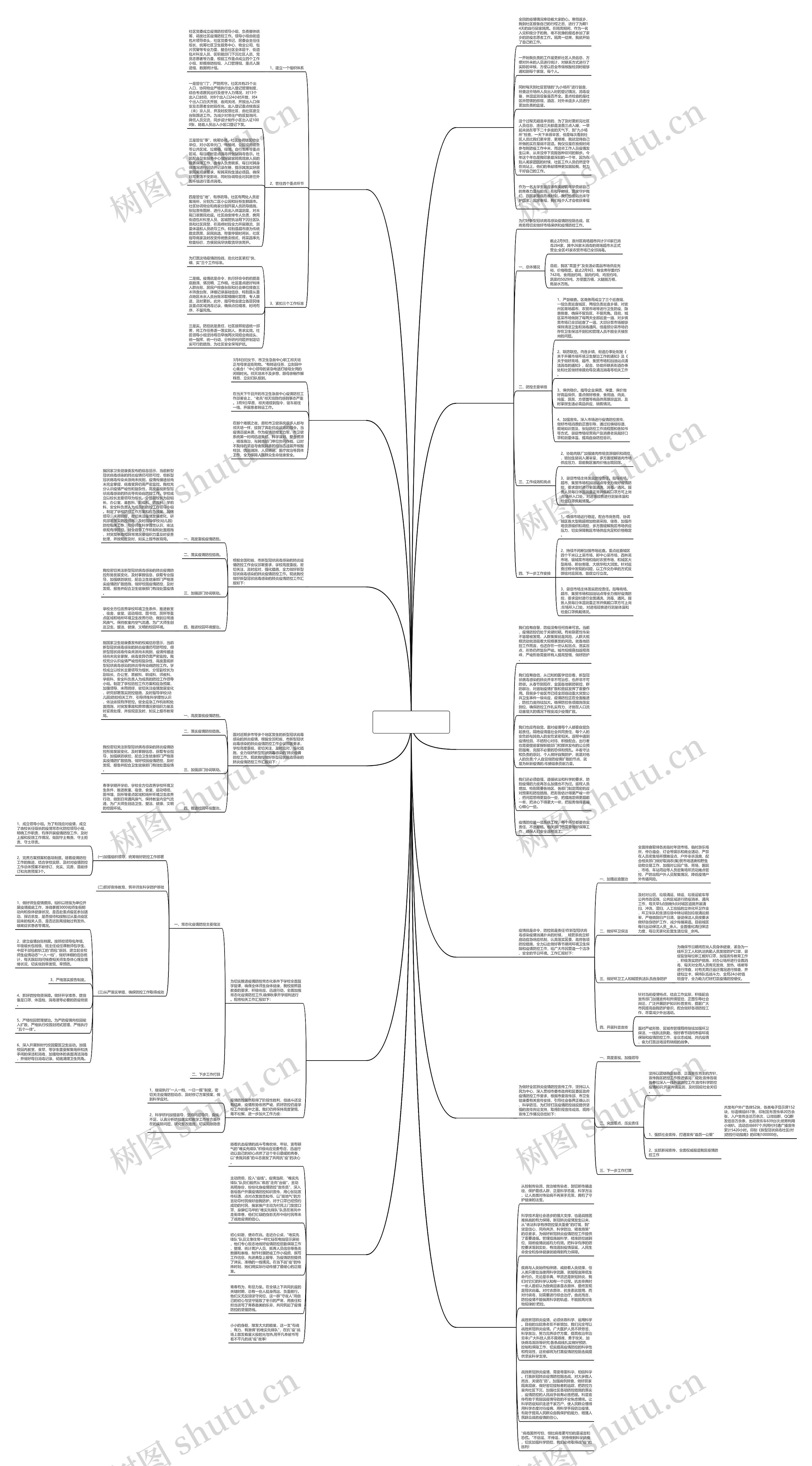 廊坊抗疫工作总结(推荐12篇)思维导图