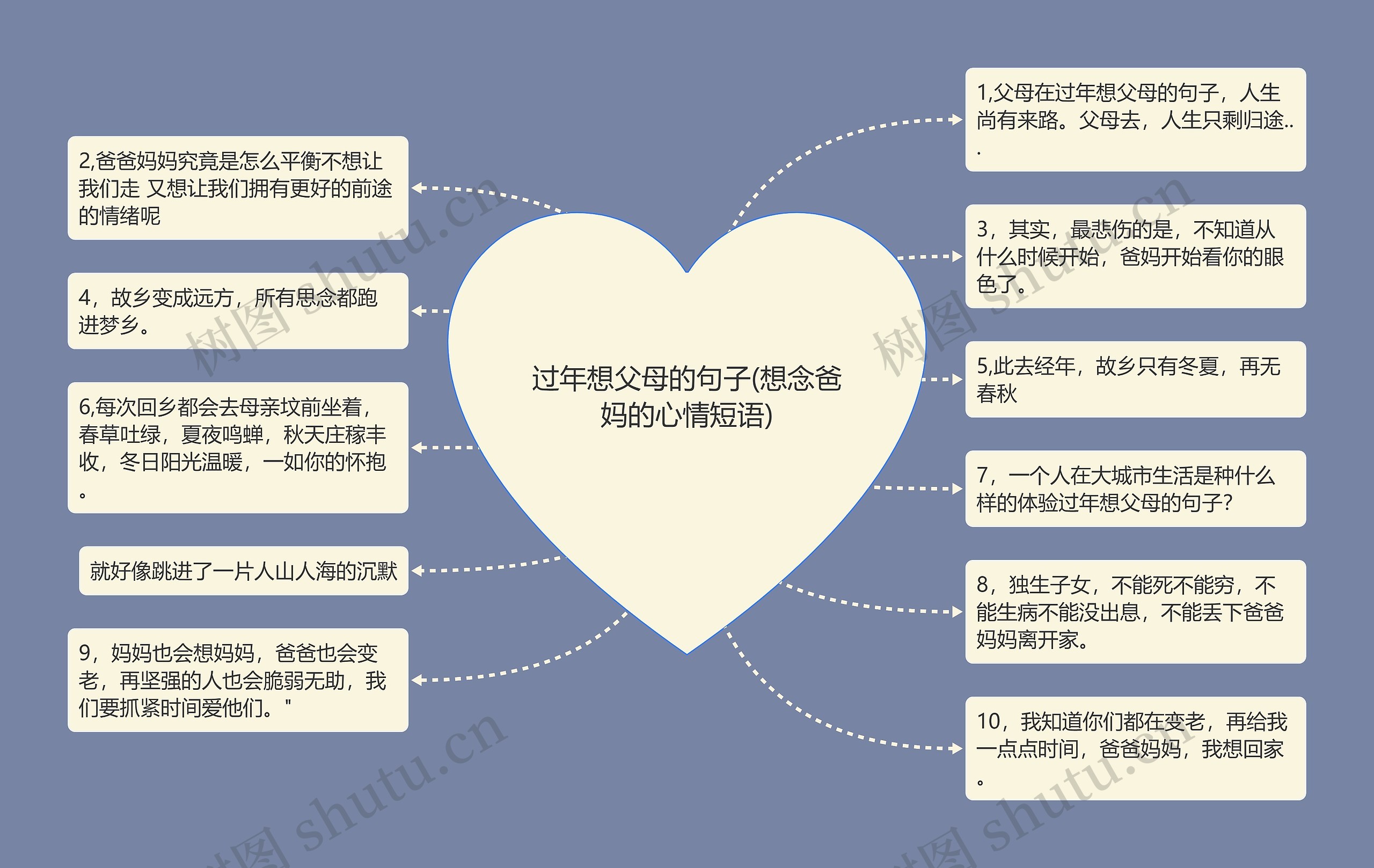 过年想父母的句子(想念爸妈的心情短语)思维导图