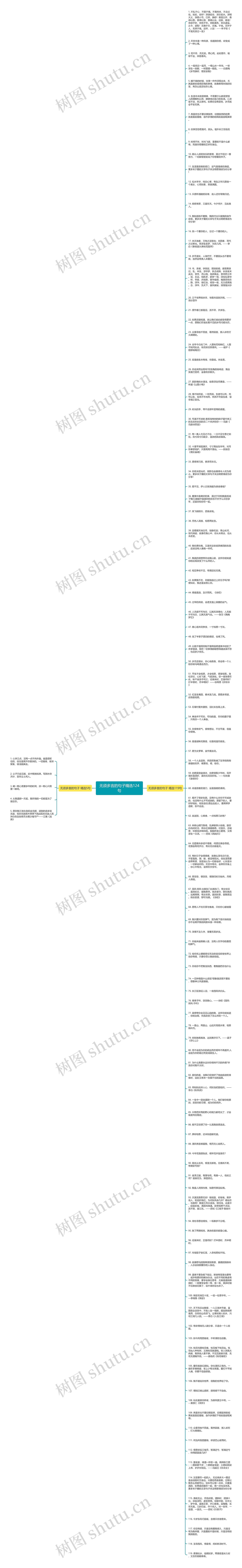 无须多言的句子精选124句思维导图