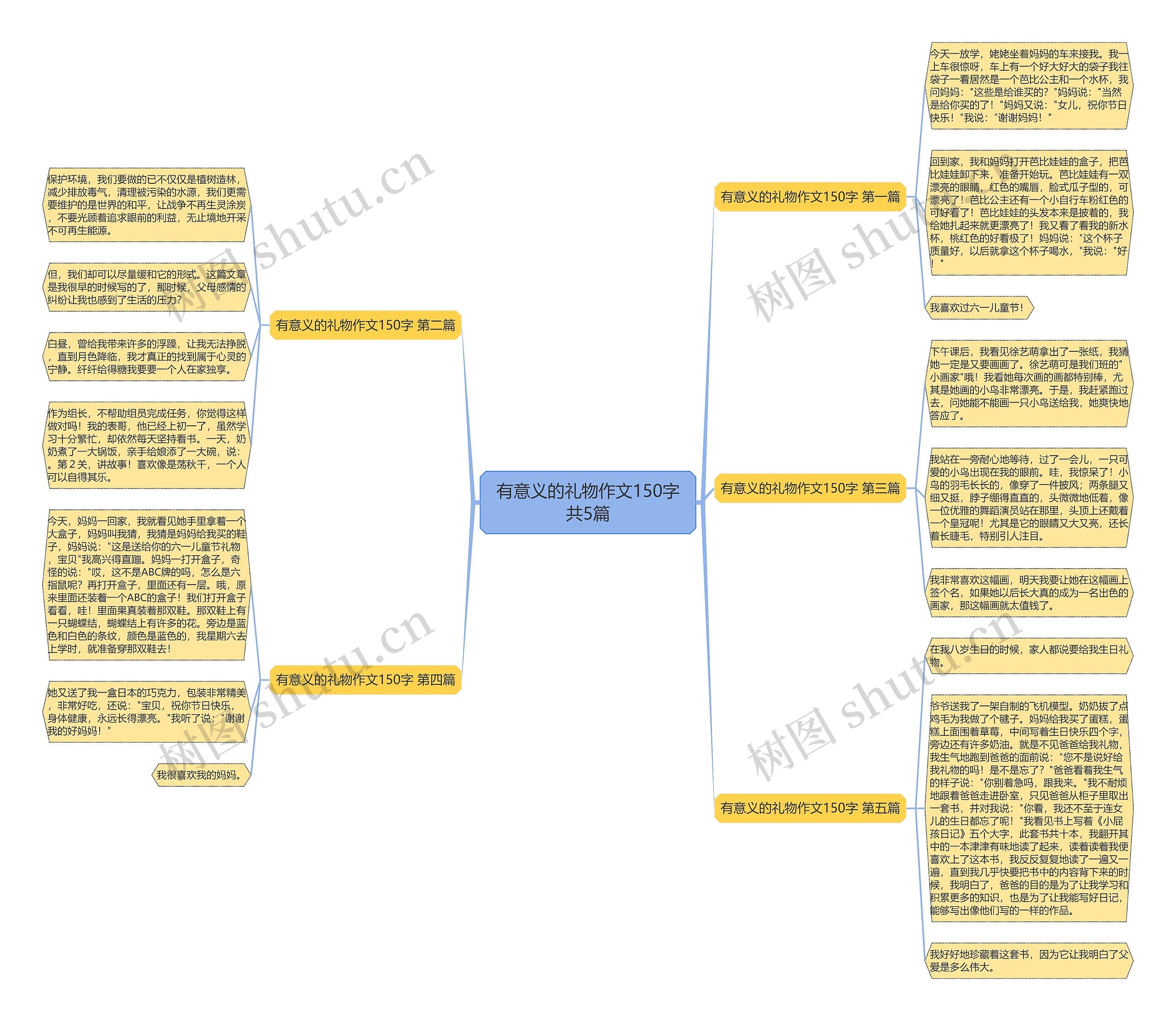 有意义的礼物作文150字共5篇思维导图