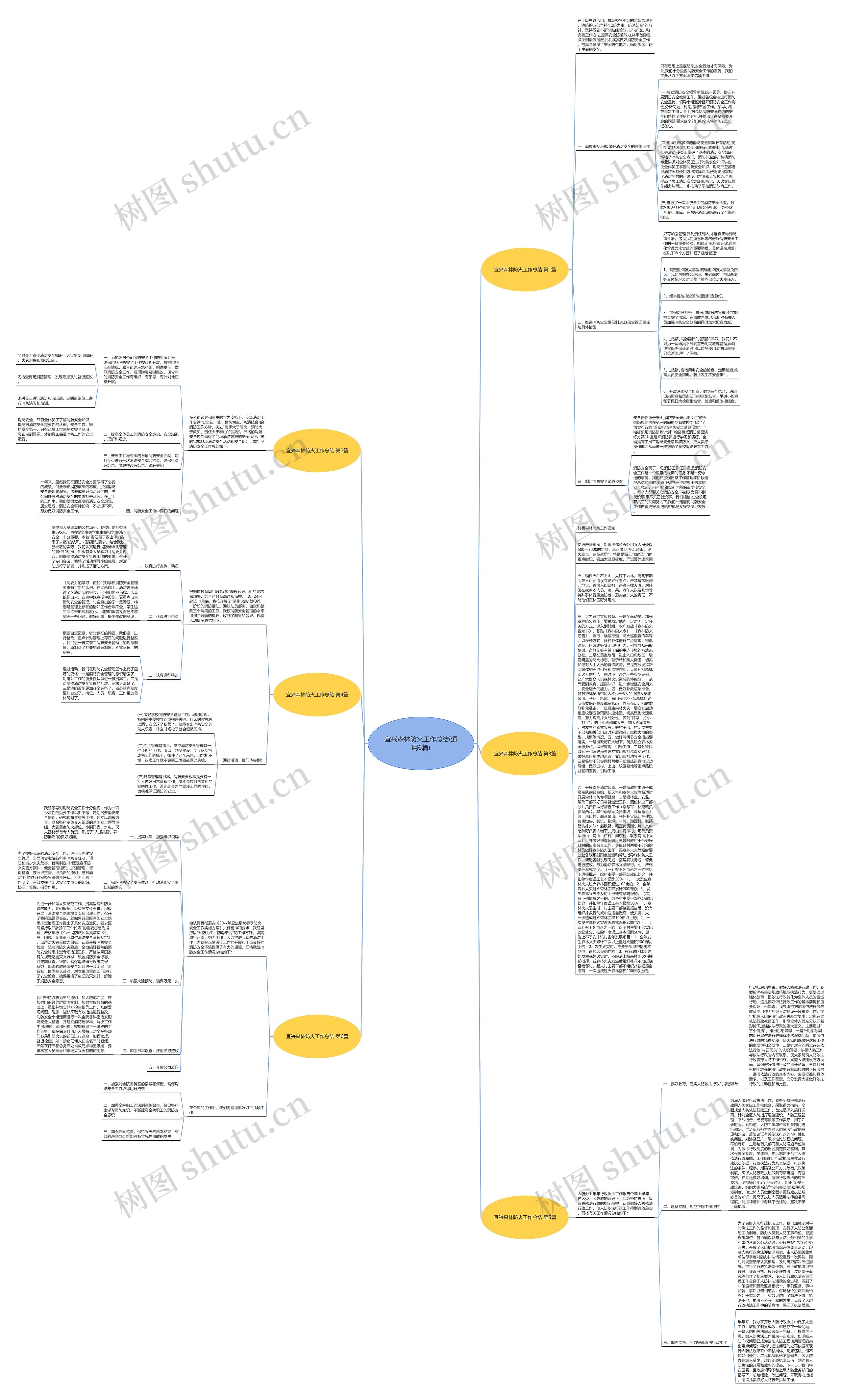 宜兴森林防火工作总结(通用6篇) 宜兴森林防火工作总结(通用6篇)