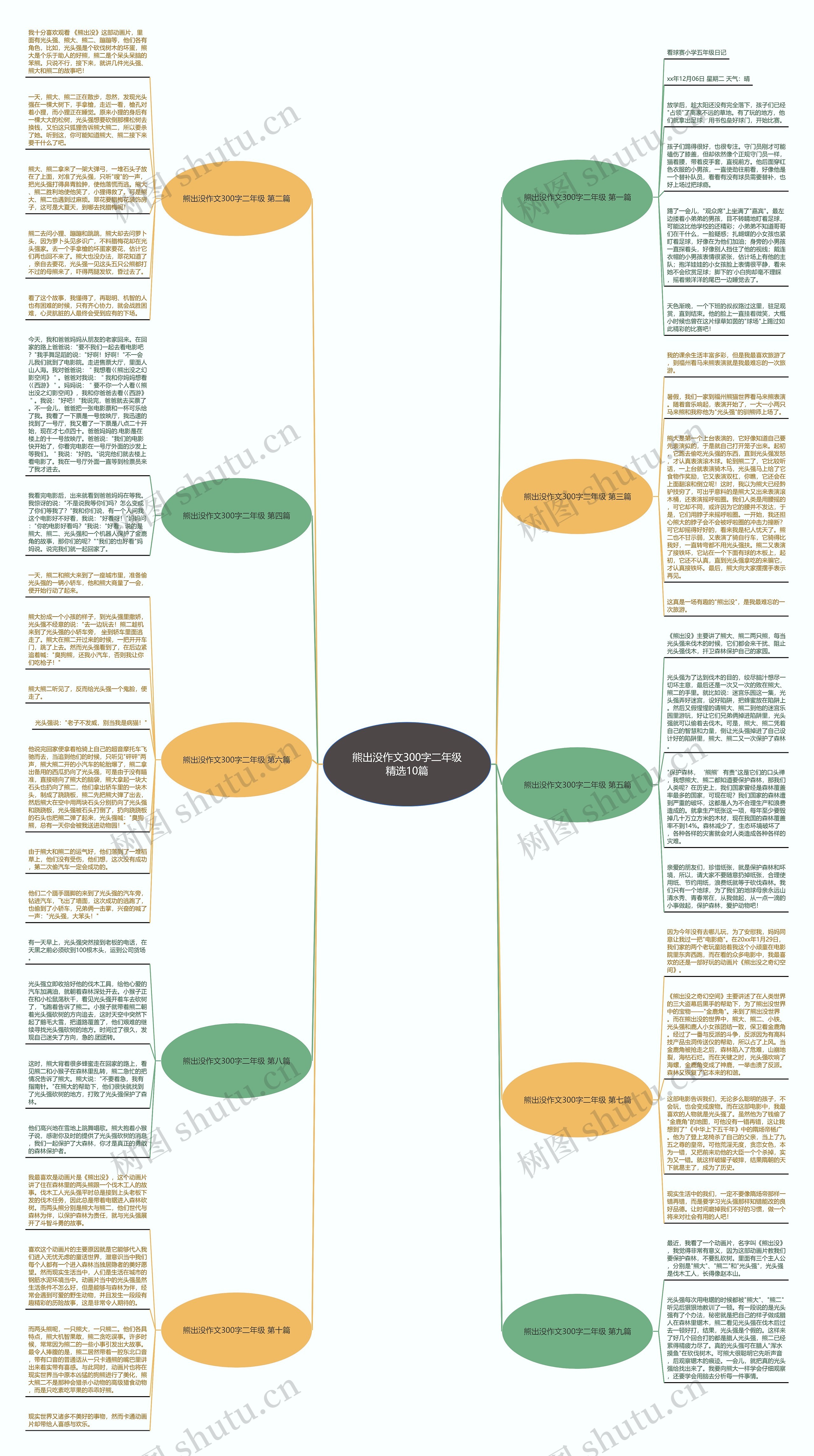 熊出没作文300字二年级精选10篇思维导图