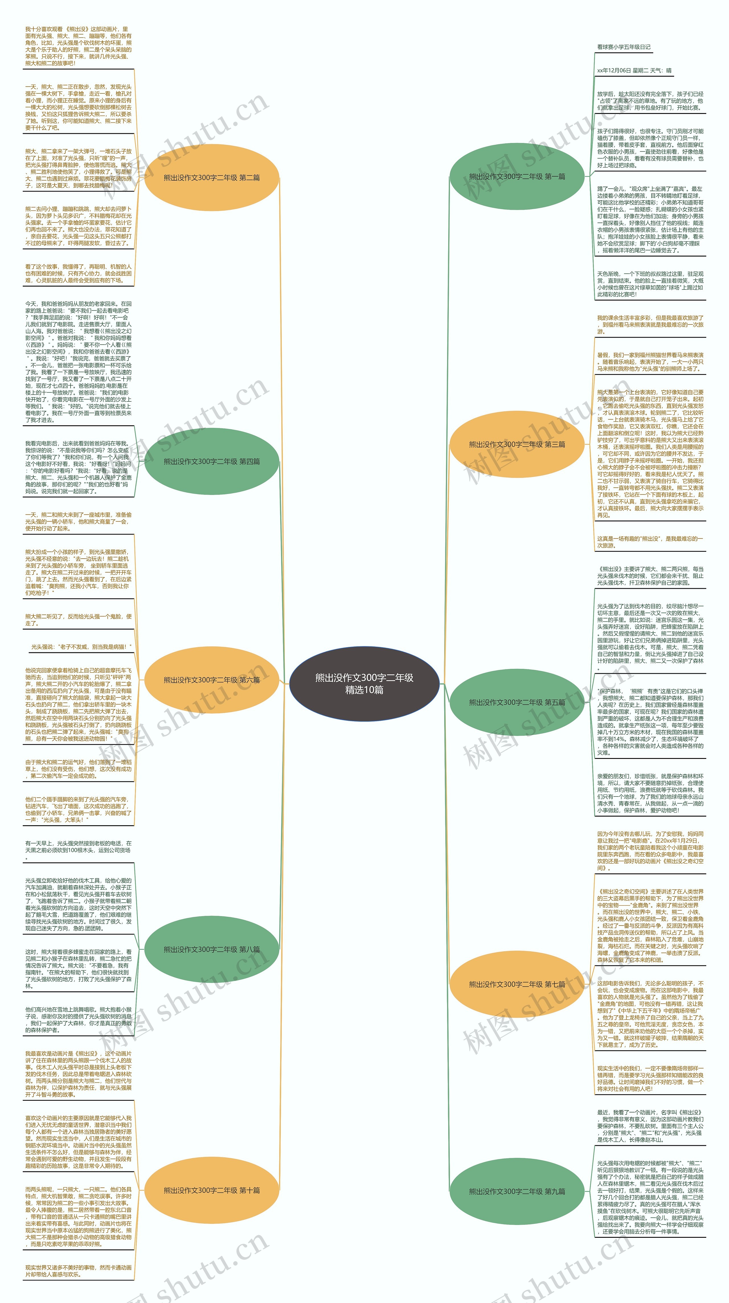 熊出没作文300字二年级精选10篇 熊出没作文300字二年级精选10篇