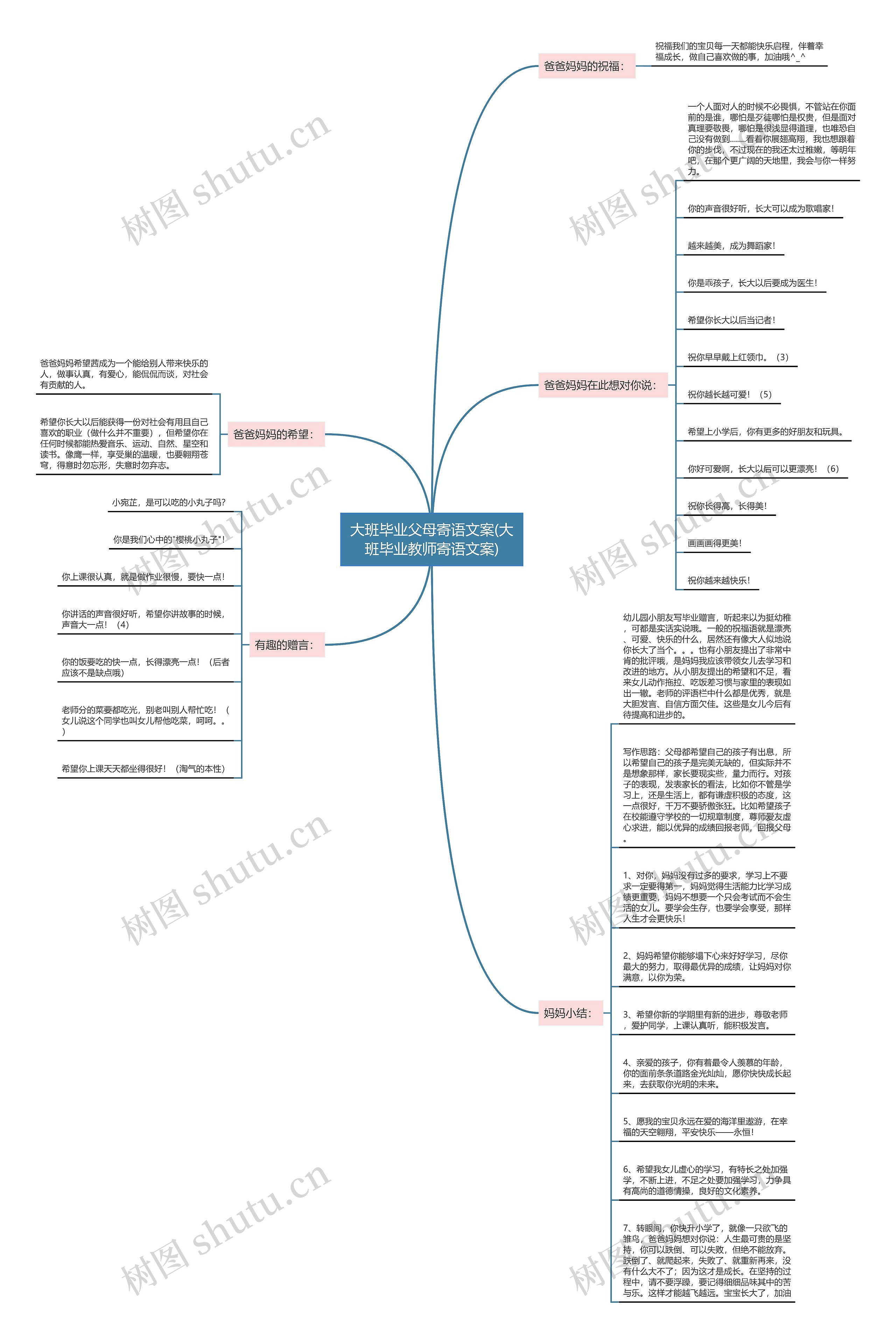 大班毕业父母寄语文案(大班毕业教师寄语文案)思维导图