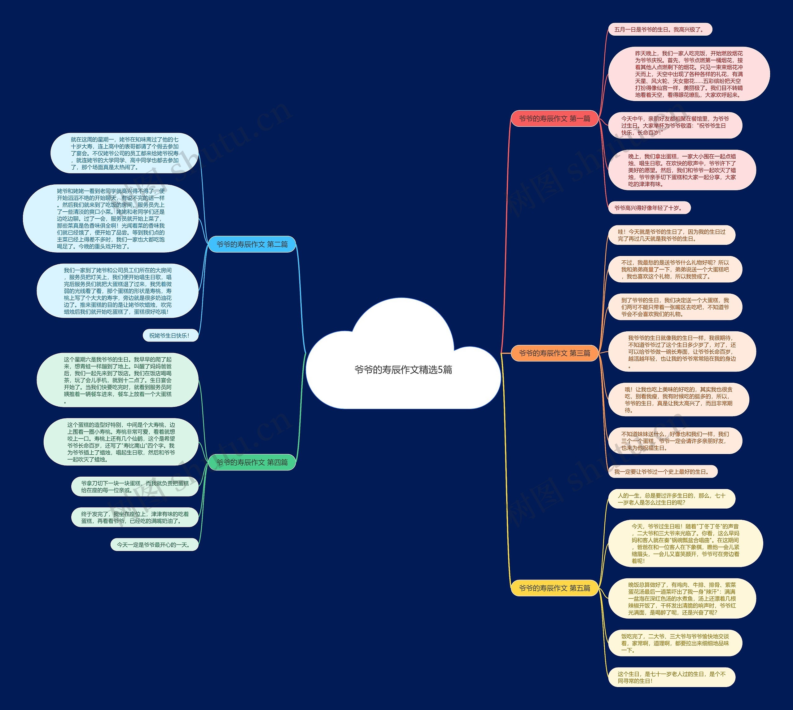 爷爷的寿辰作文精选5篇 爷爷的寿辰作文精选5篇