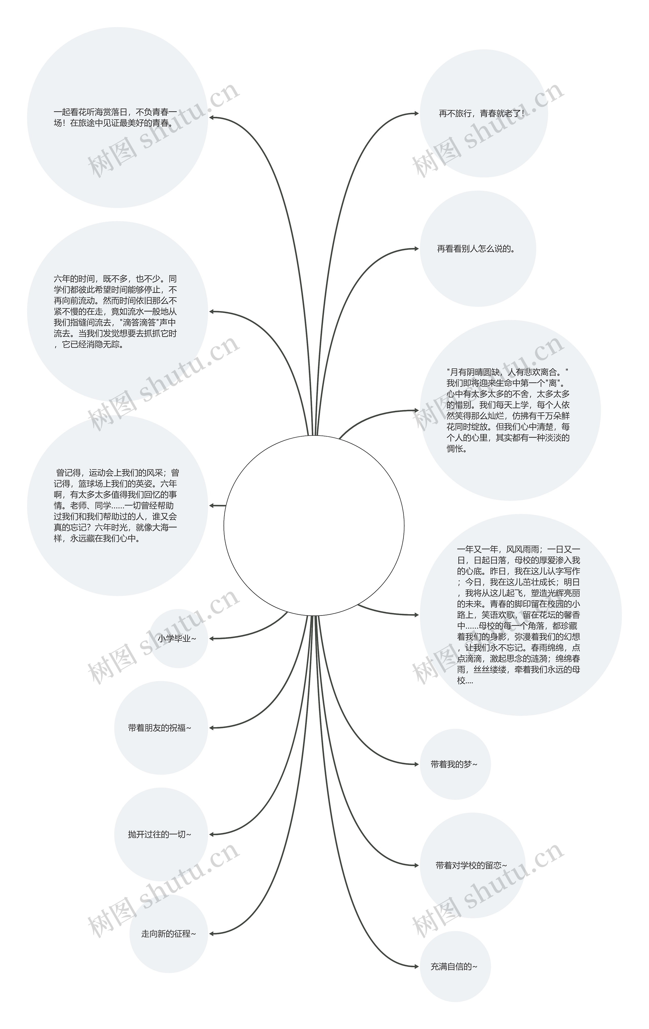 六年级毕业季踏青文案(六年级毕业季朋友圈文案短句)思维导图