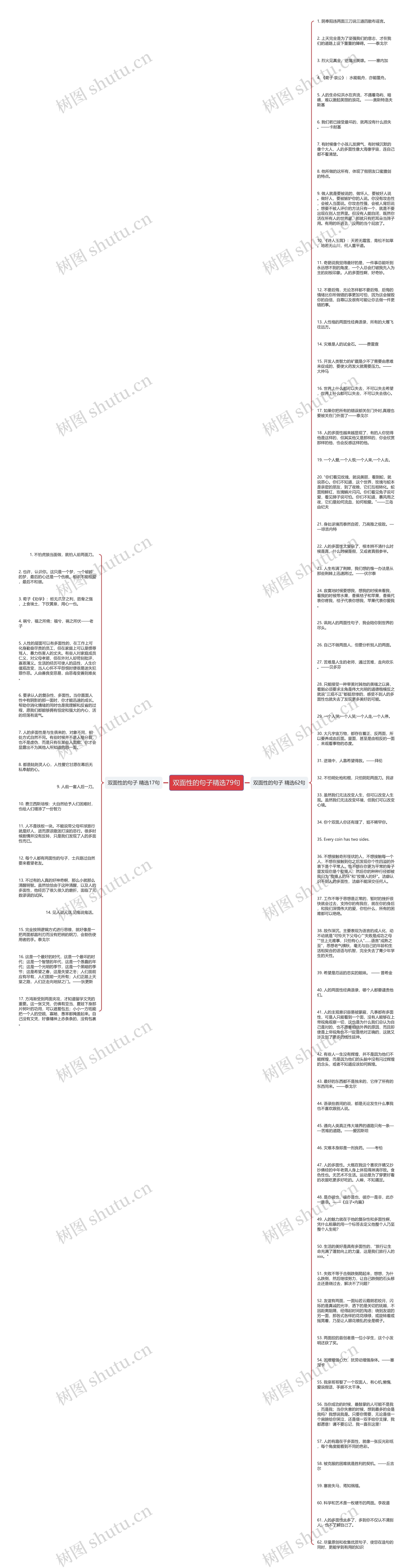 双面性的句子精选79句思维导图