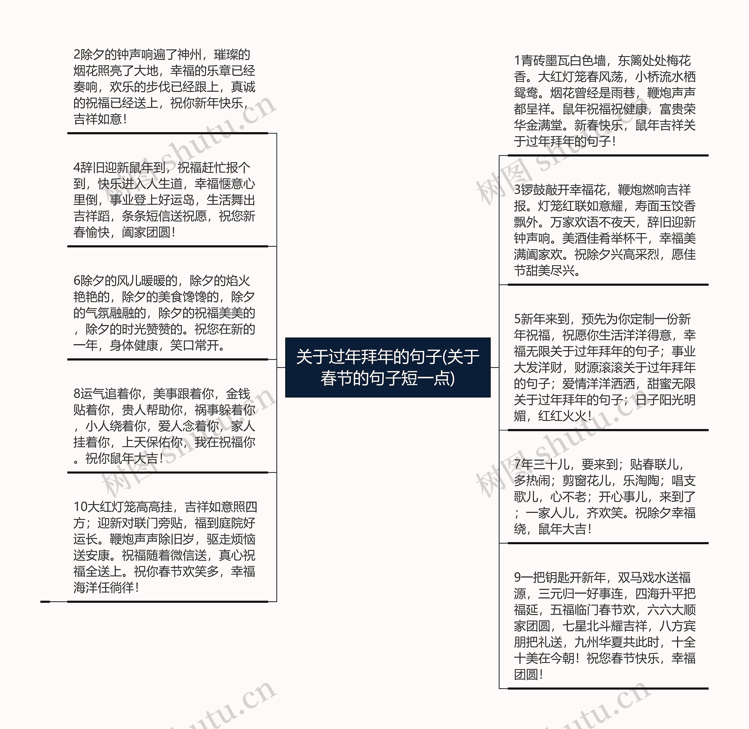 关于过年拜年的句子(关于春节的句子短一点)思维导图