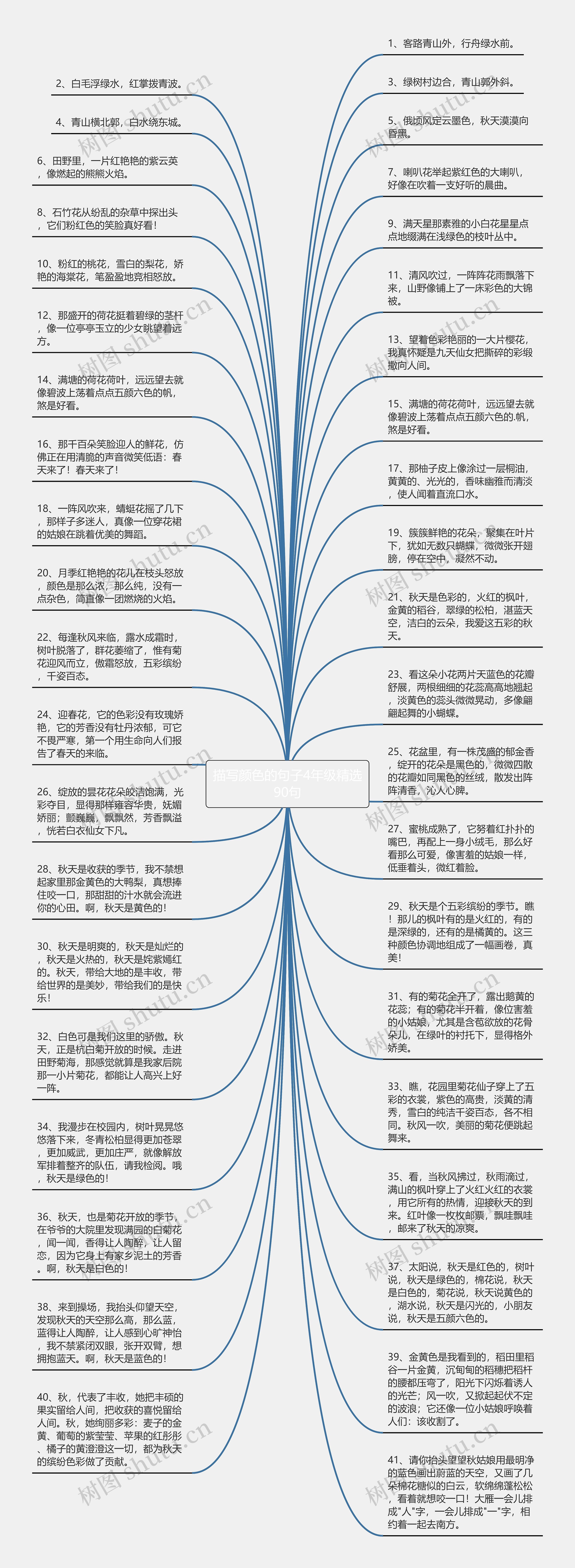 描写颜色的句子4年级精选90句思维导图