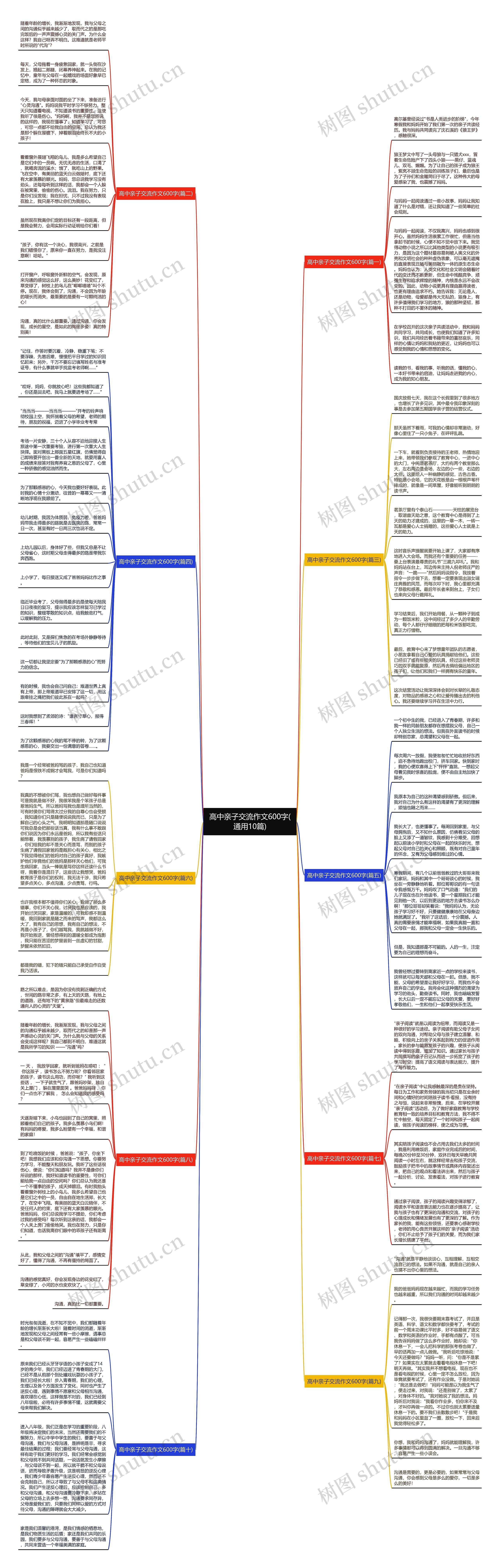 高中亲子交流作文600字(通用10篇)思维导图