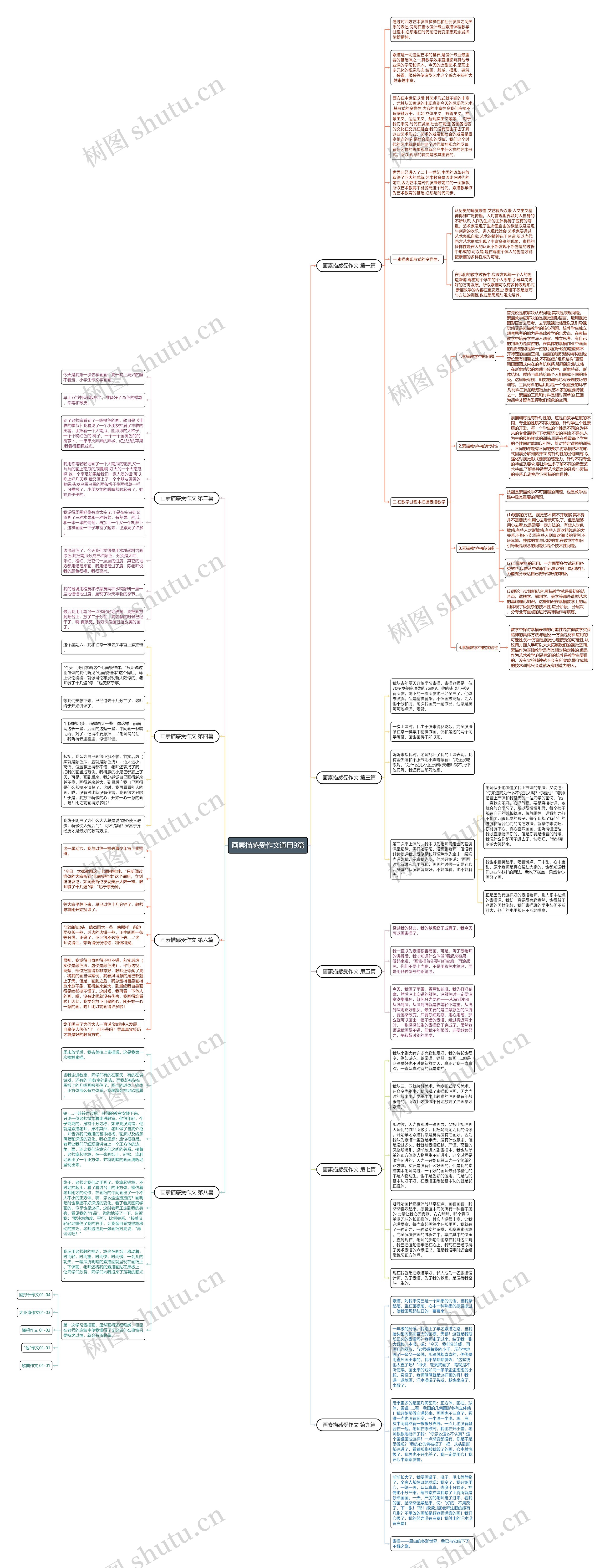 画素描感受作文通用9篇思维导图