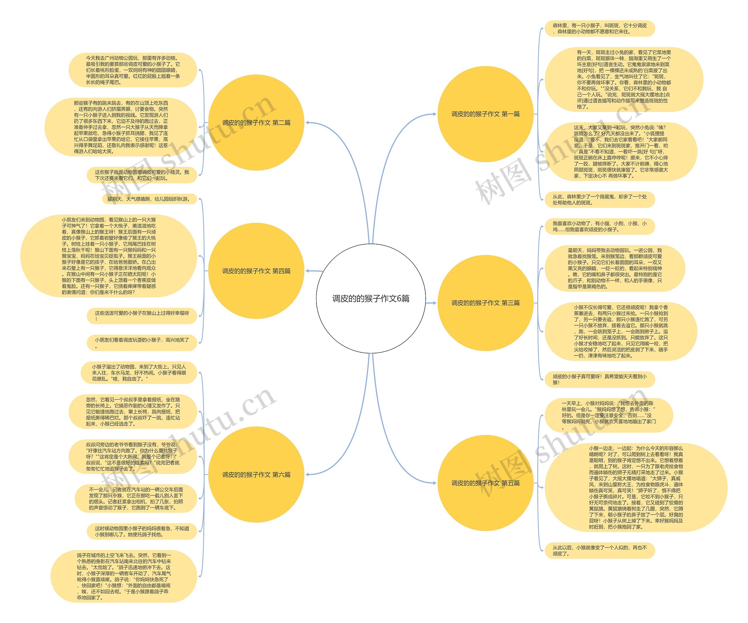 调皮的的猴子作文6篇 调皮的的猴子作文6篇