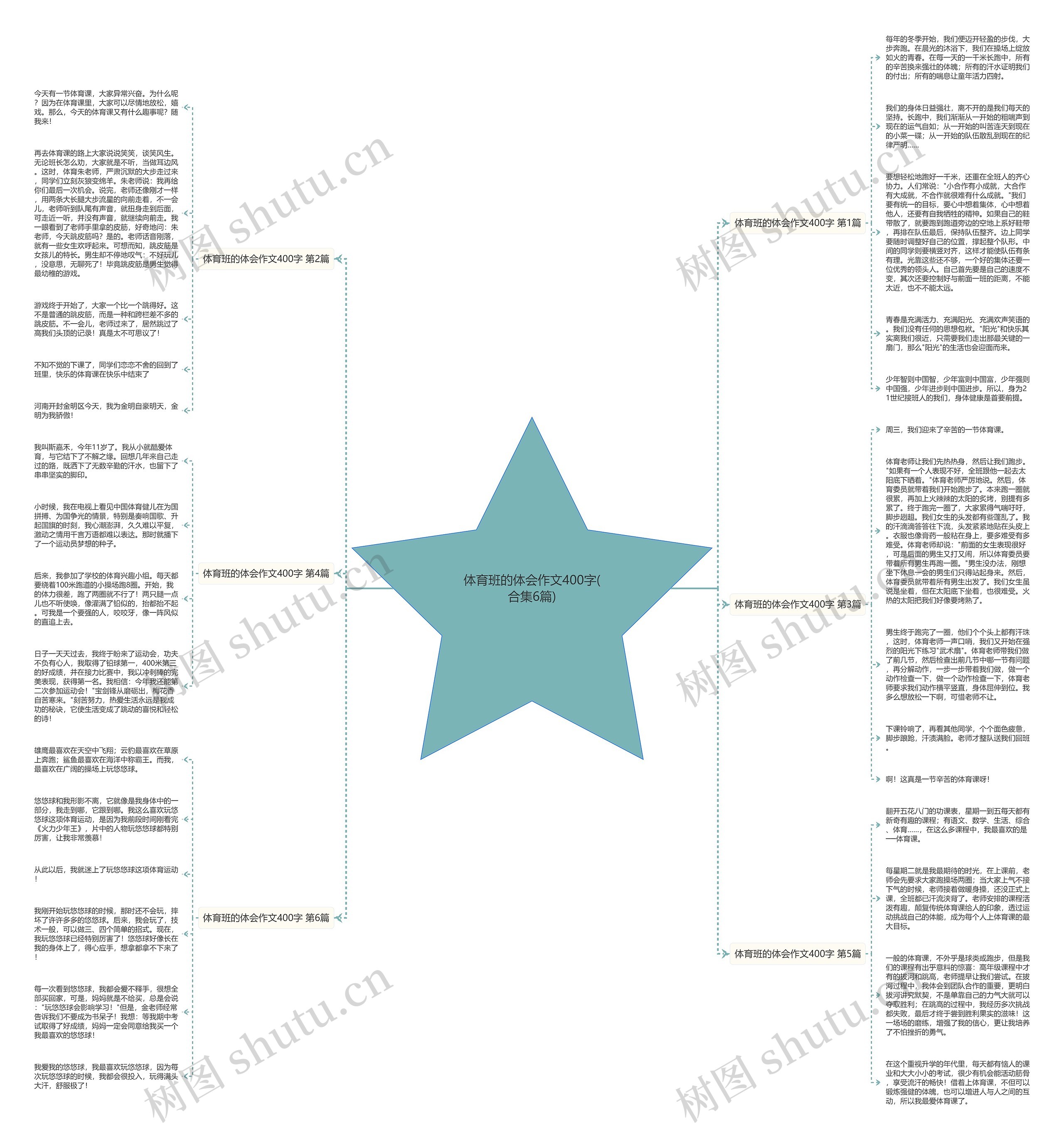 体育班的体会作文400字(合集6篇)思维导图