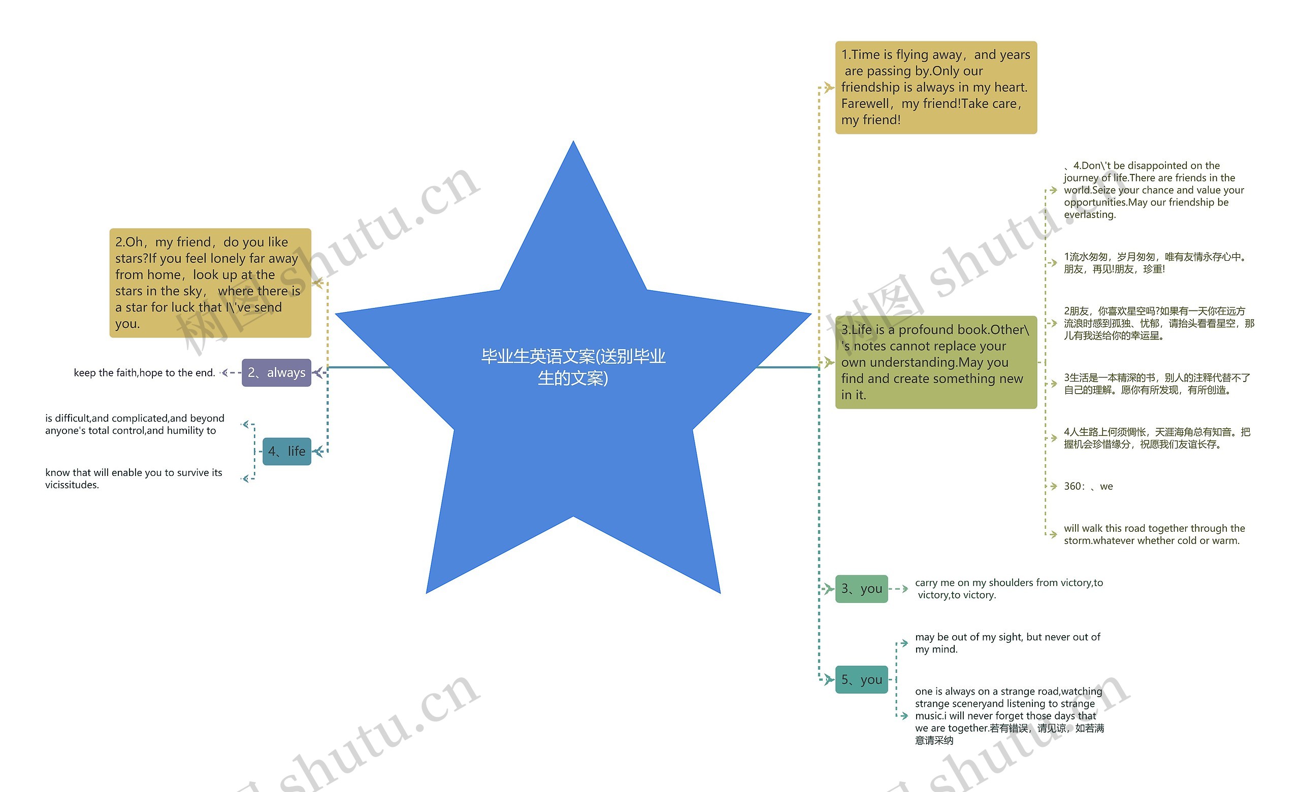 毕业生英语文案(送别毕业生的文案) 毕业生英语文案(送别毕业生的文案)
