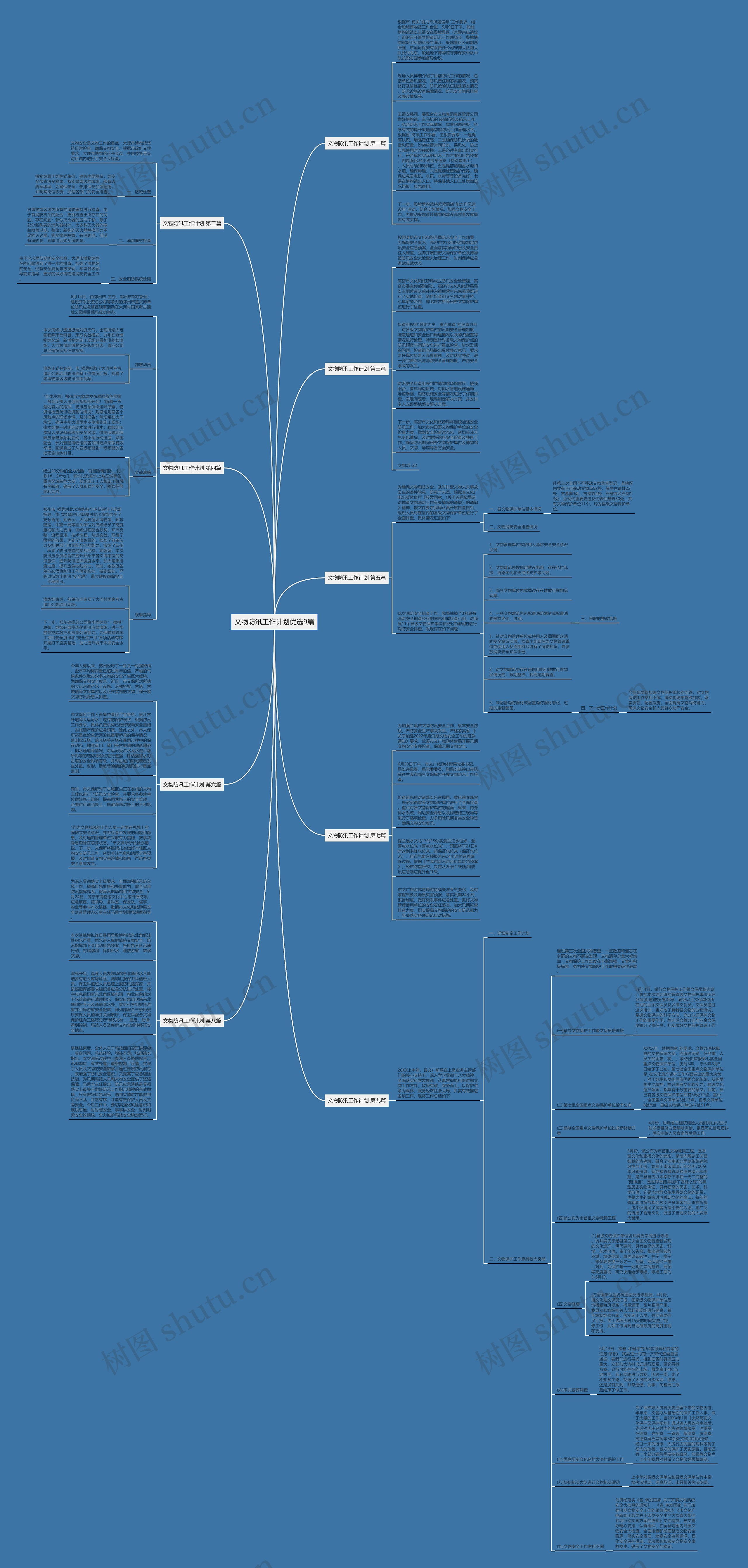 文物防汛工作计划优选9篇思维导图
