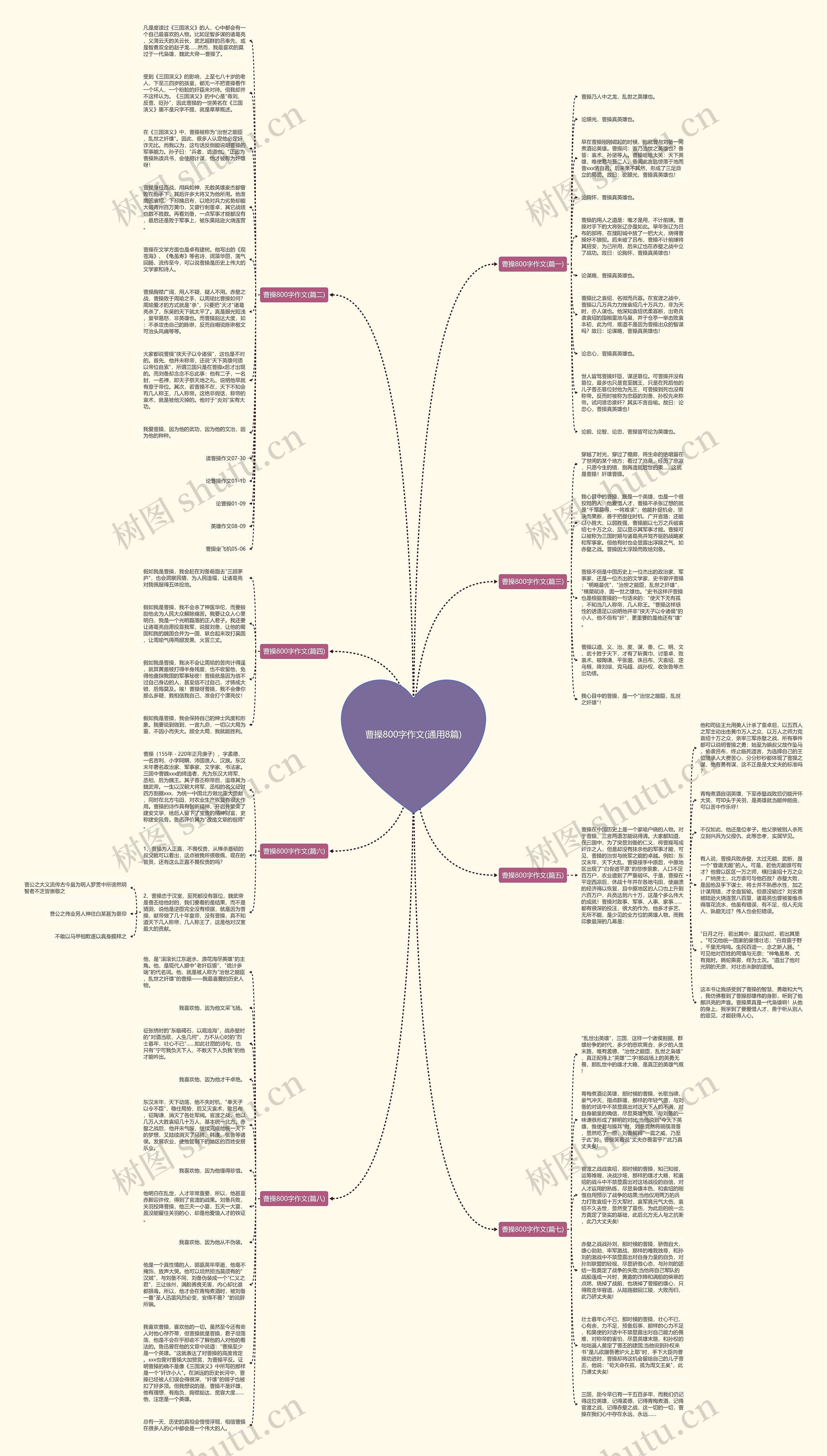 曹操800字作文(通用8篇)思维导图