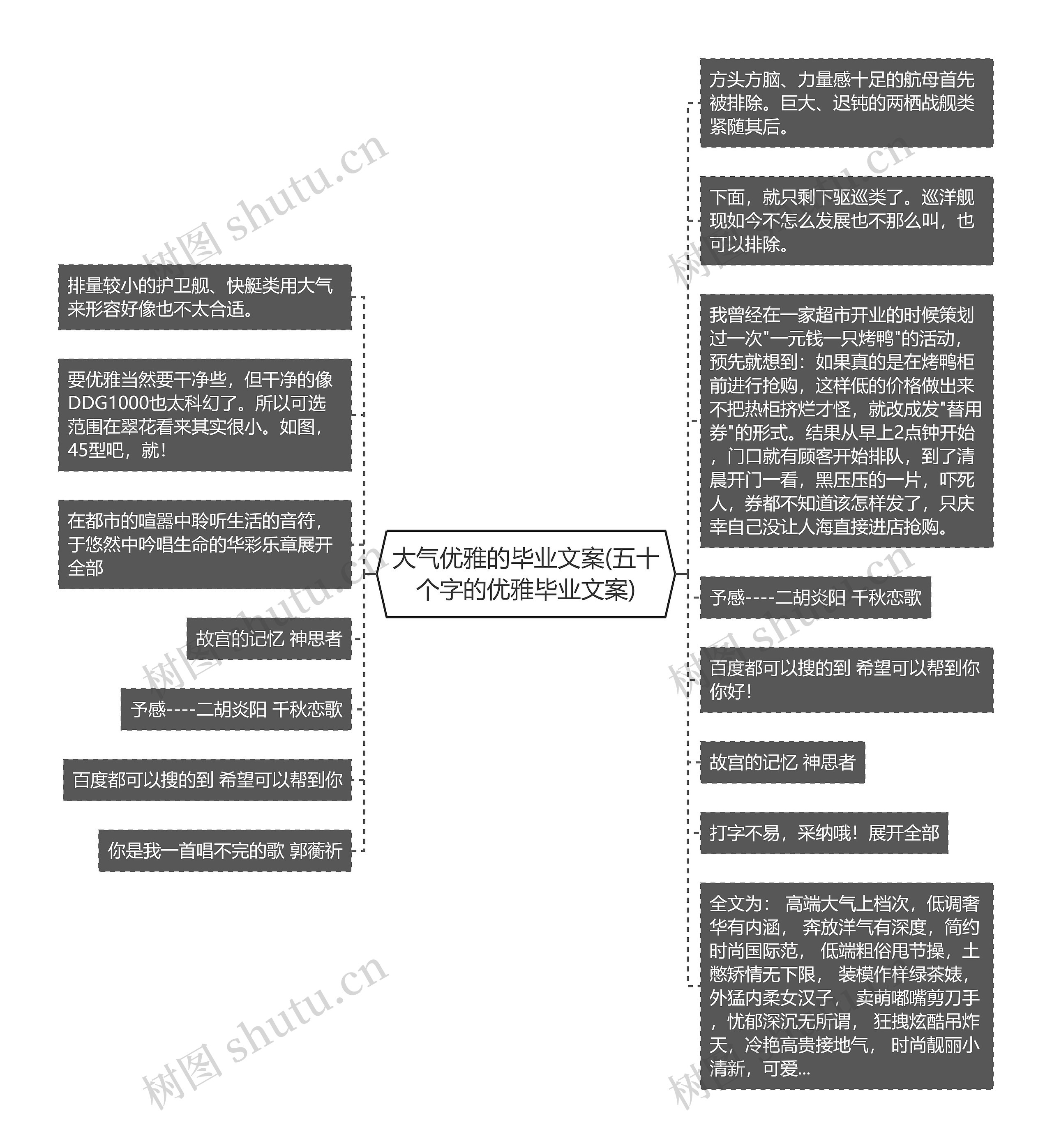 大气优雅的毕业文案(五十个字的优雅毕业文案)思维导图