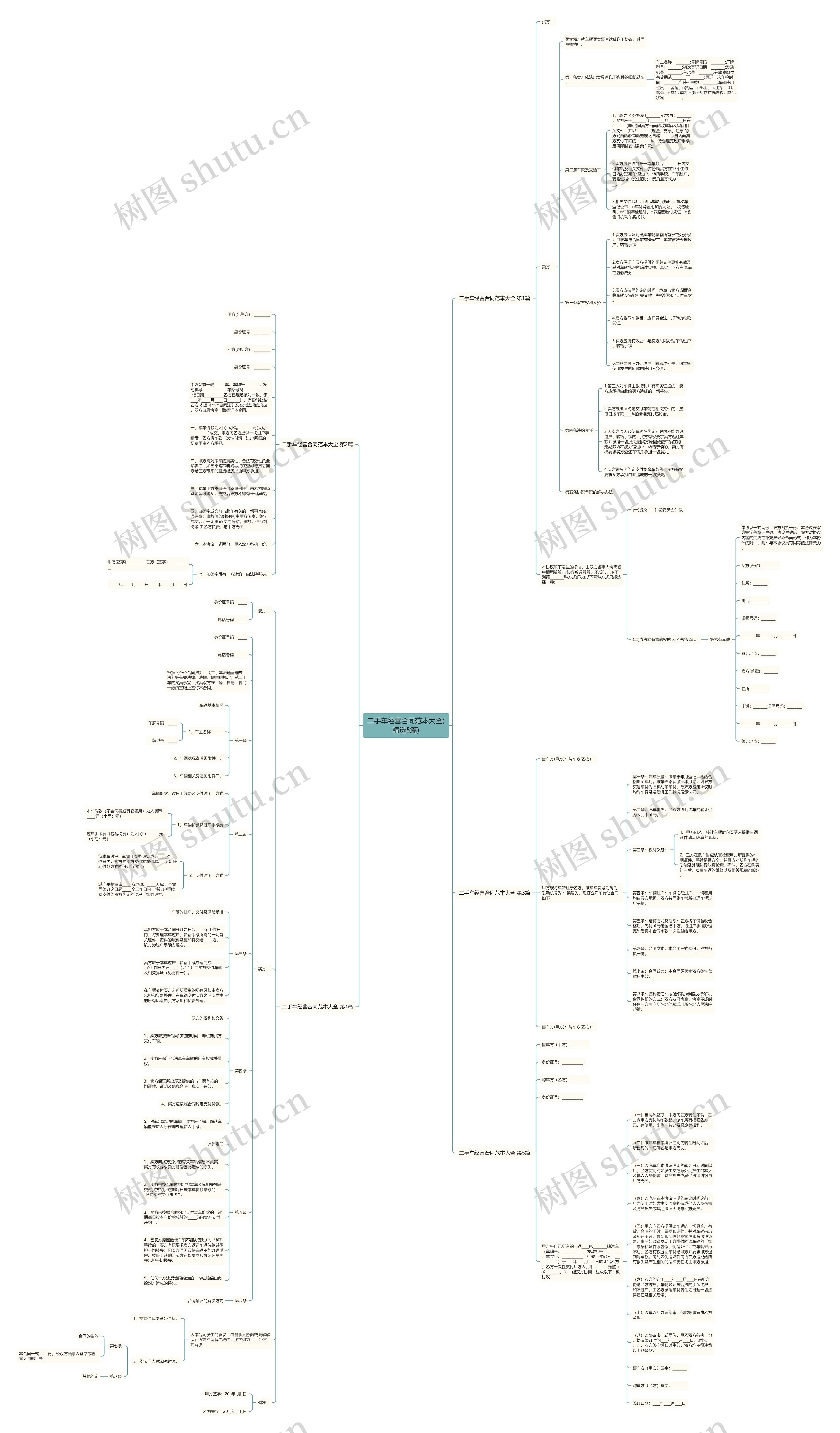 二手车经营合同范本大全(精选5篇)思维导图