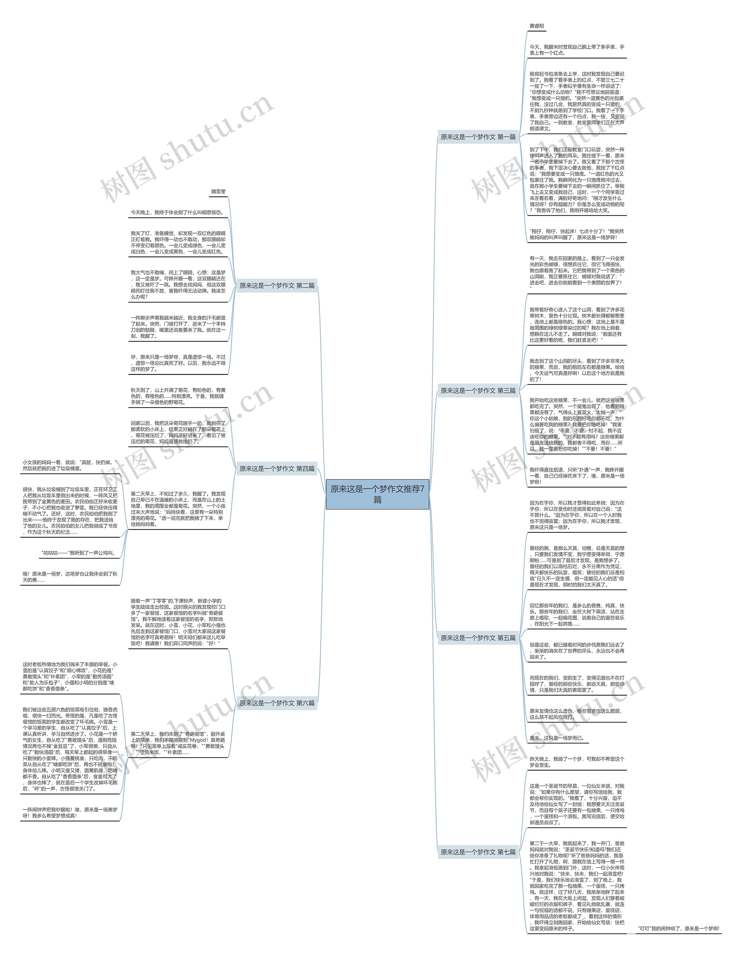 原来这是一个梦作文推荐7篇思维导图