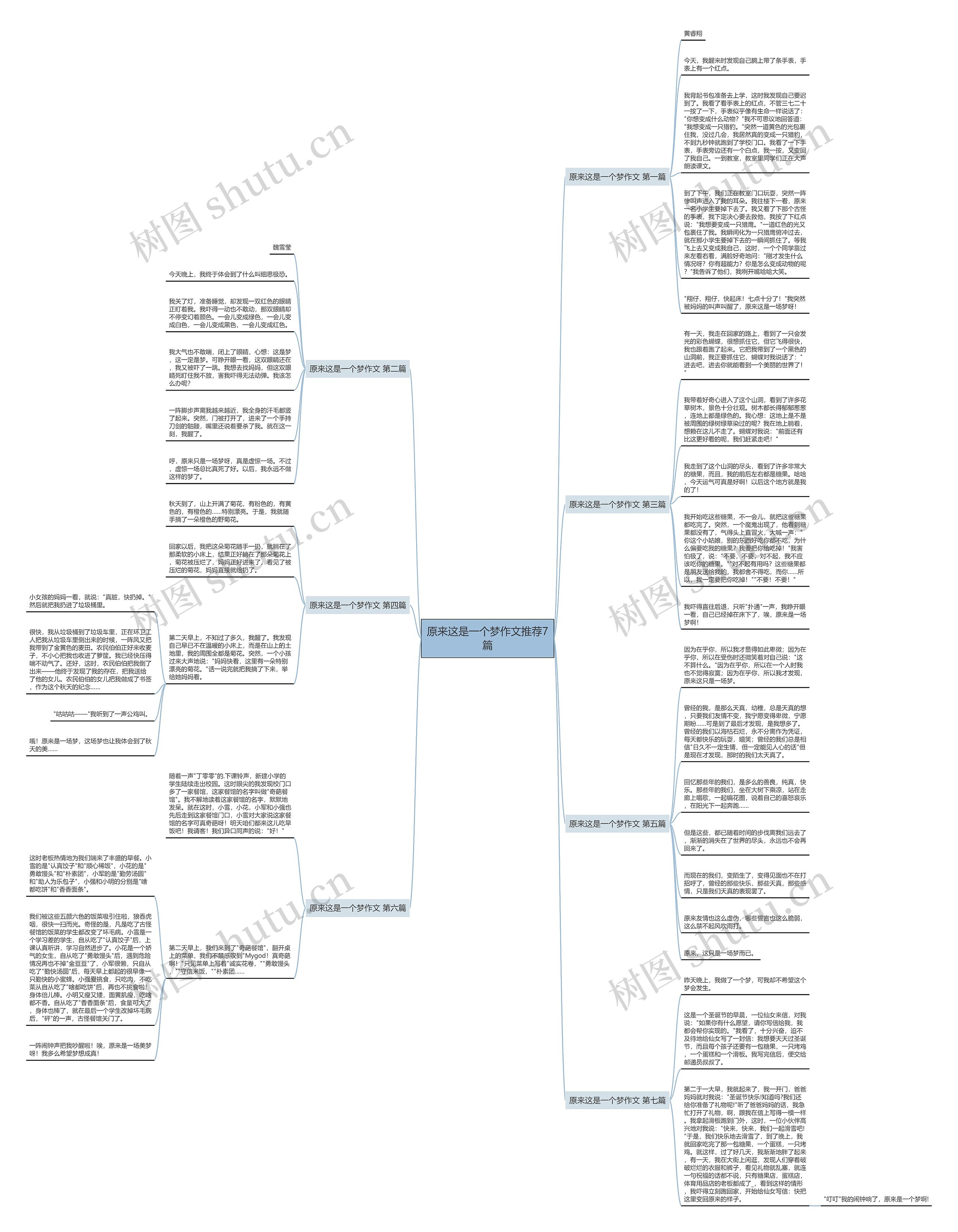 原来这是一个梦作文推荐7篇 原来这是一个梦作文推荐7篇