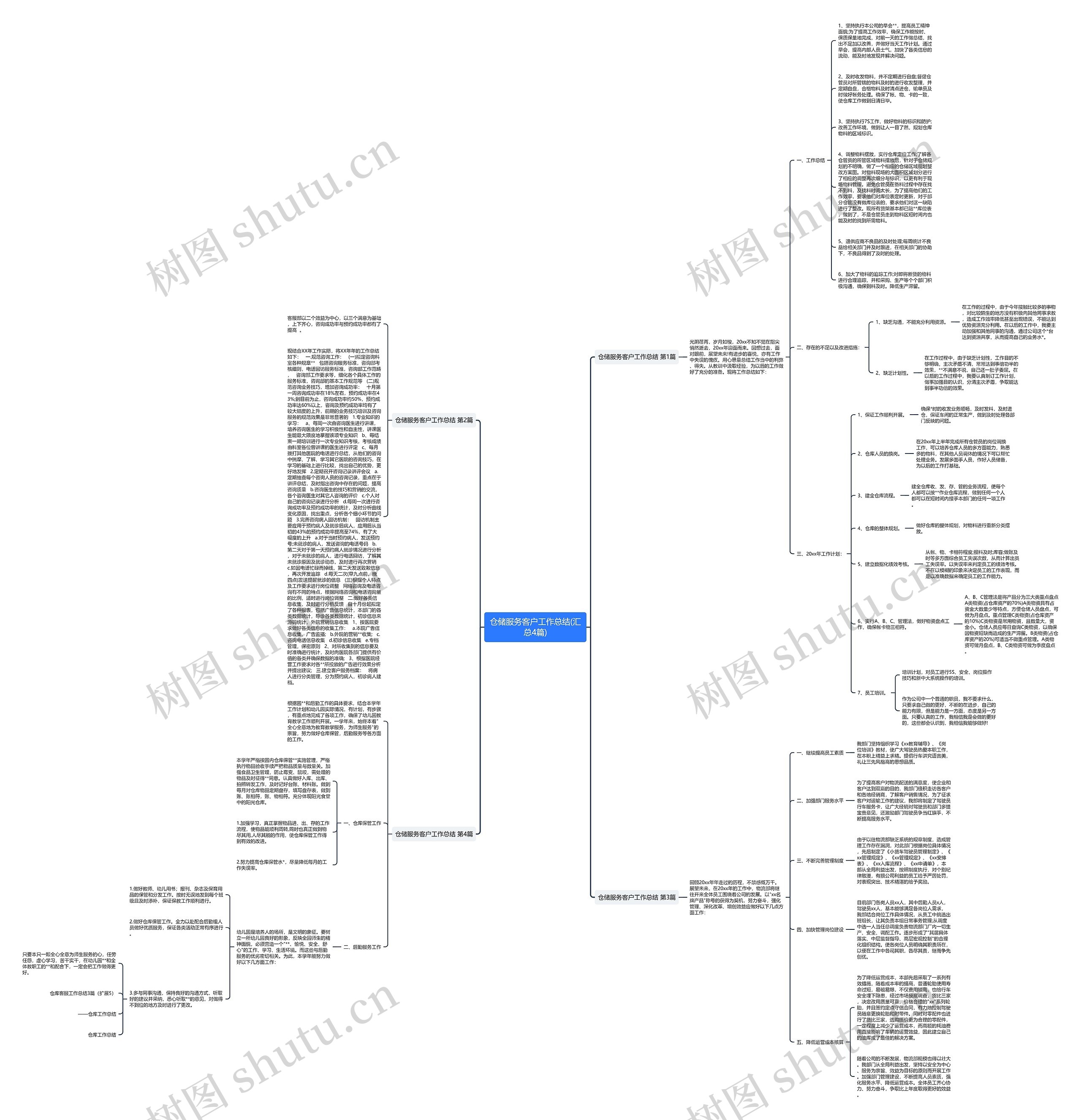 仓储服务客户工作总结(汇总4篇)思维导图