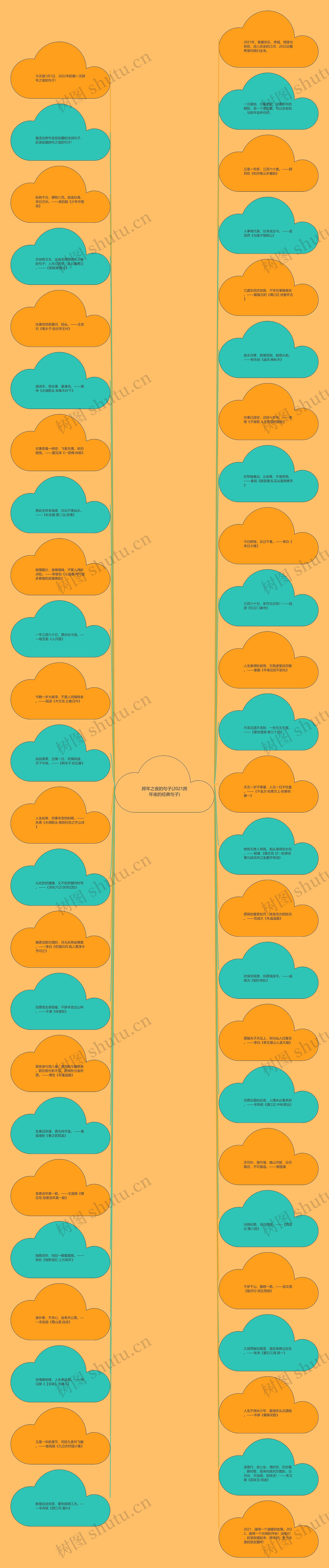 跨年之夜的句子(2021跨年夜的经典句子)思维导图