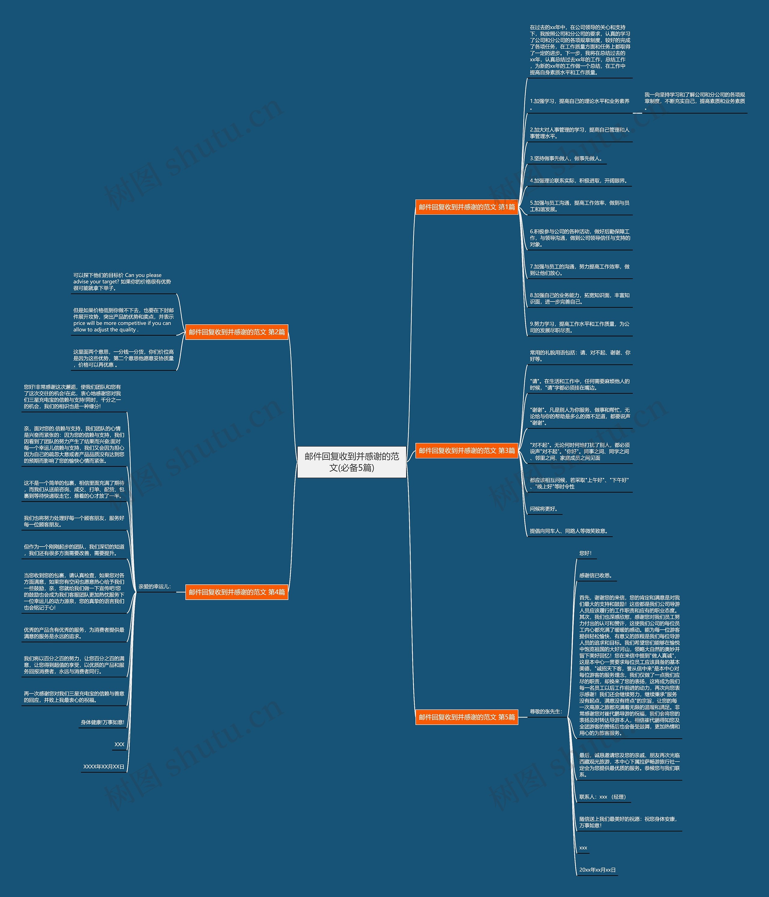 邮件回复收到并感谢的范文(必备5篇)思维导图