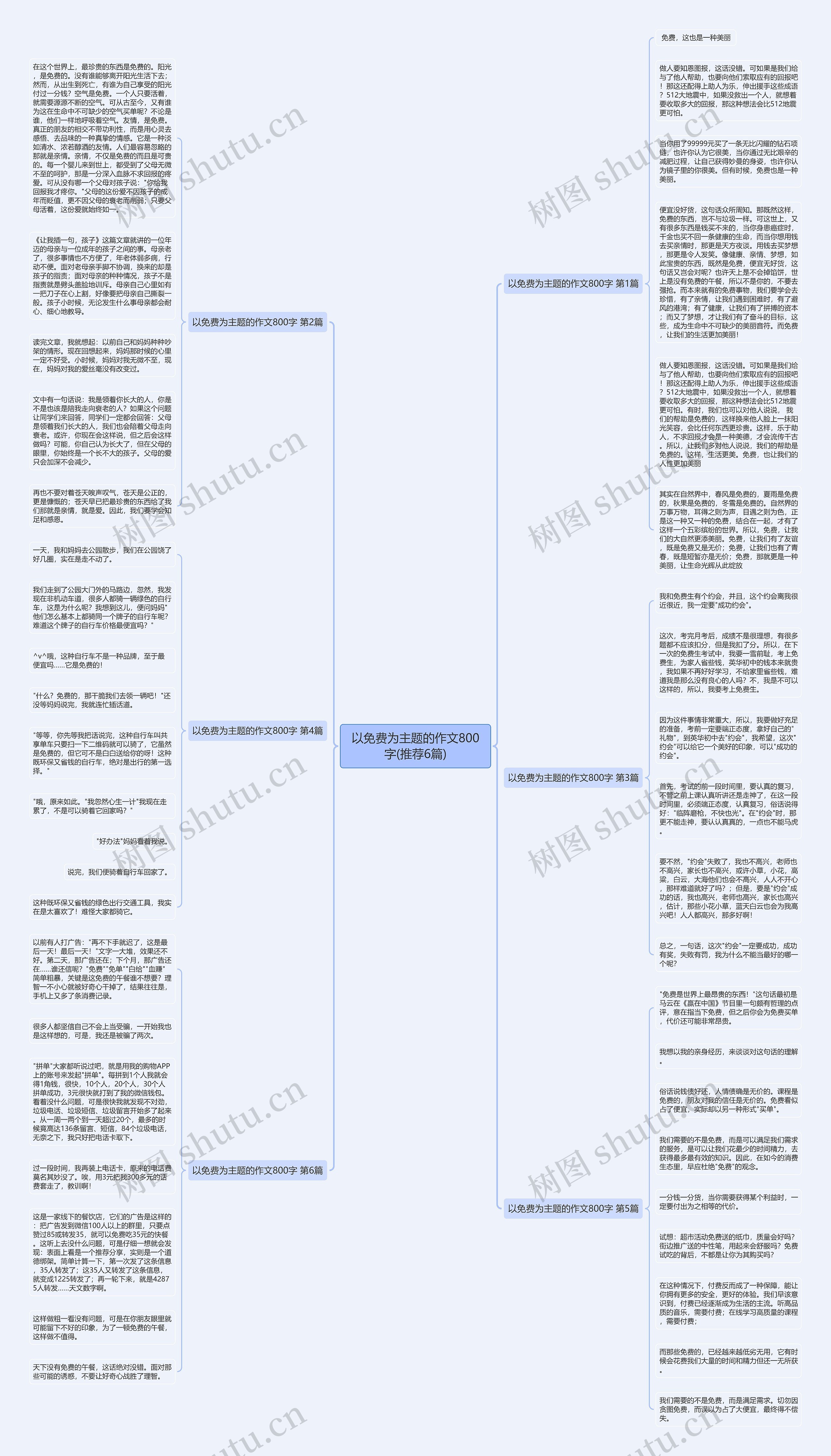以免费为主题的作文800字(推荐6篇)思维导图