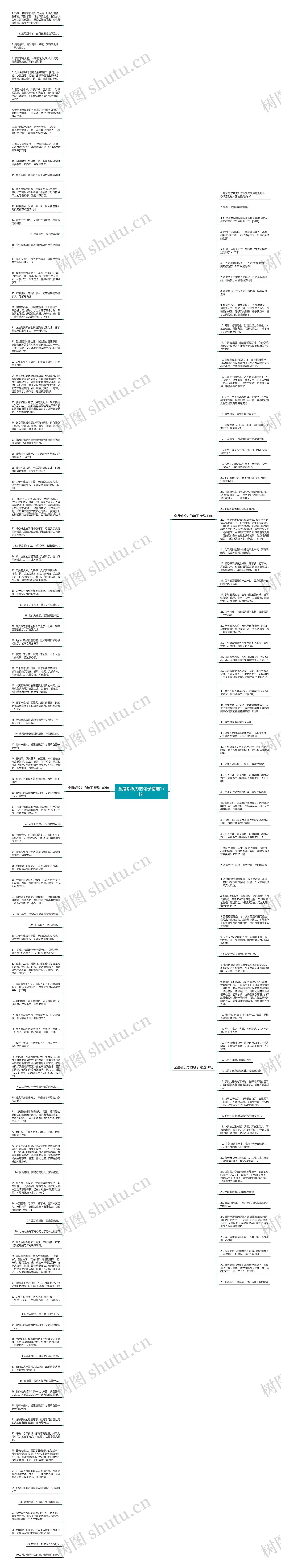 全是都没力的句子精选171句思维导图
