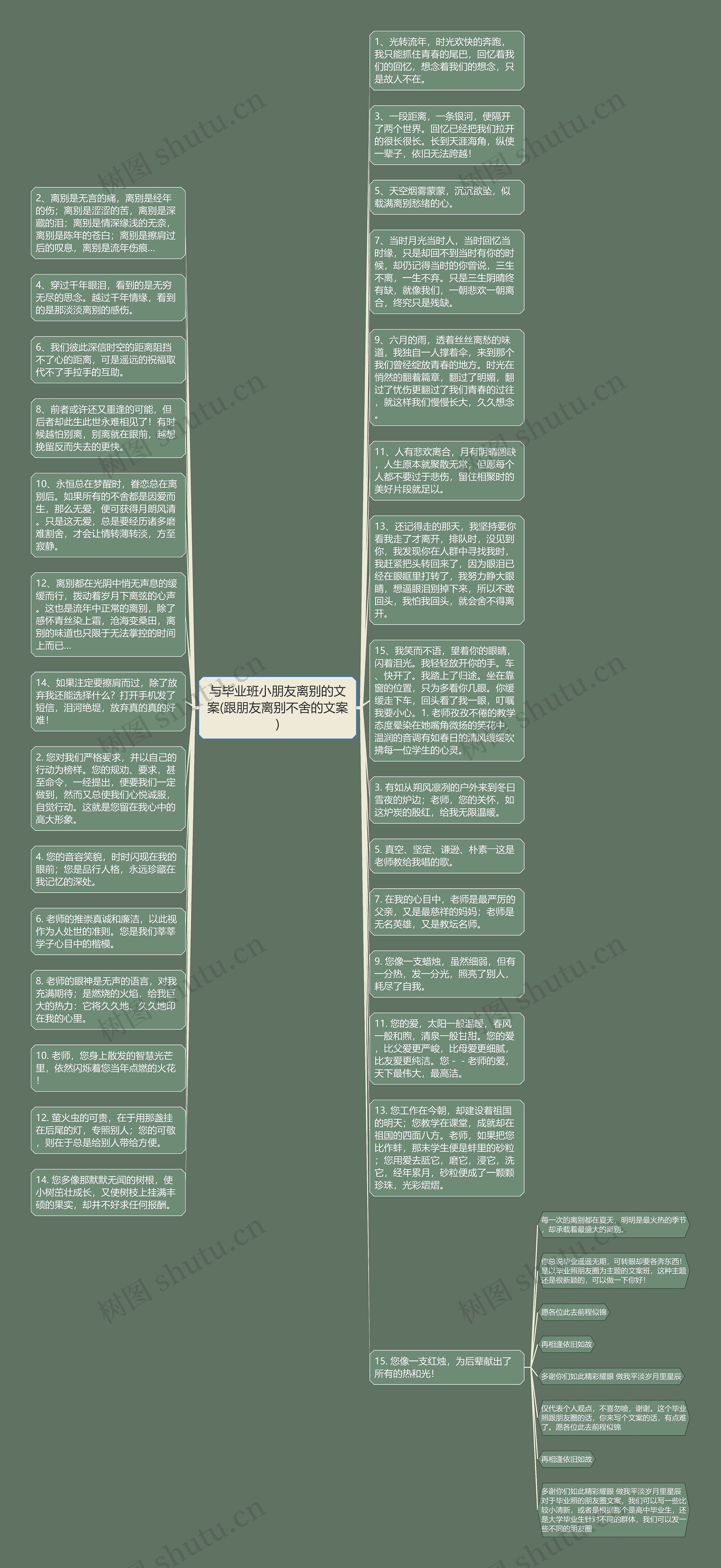 与毕业班小朋友离别的文案(跟朋友离别不舍的文案)思维导图