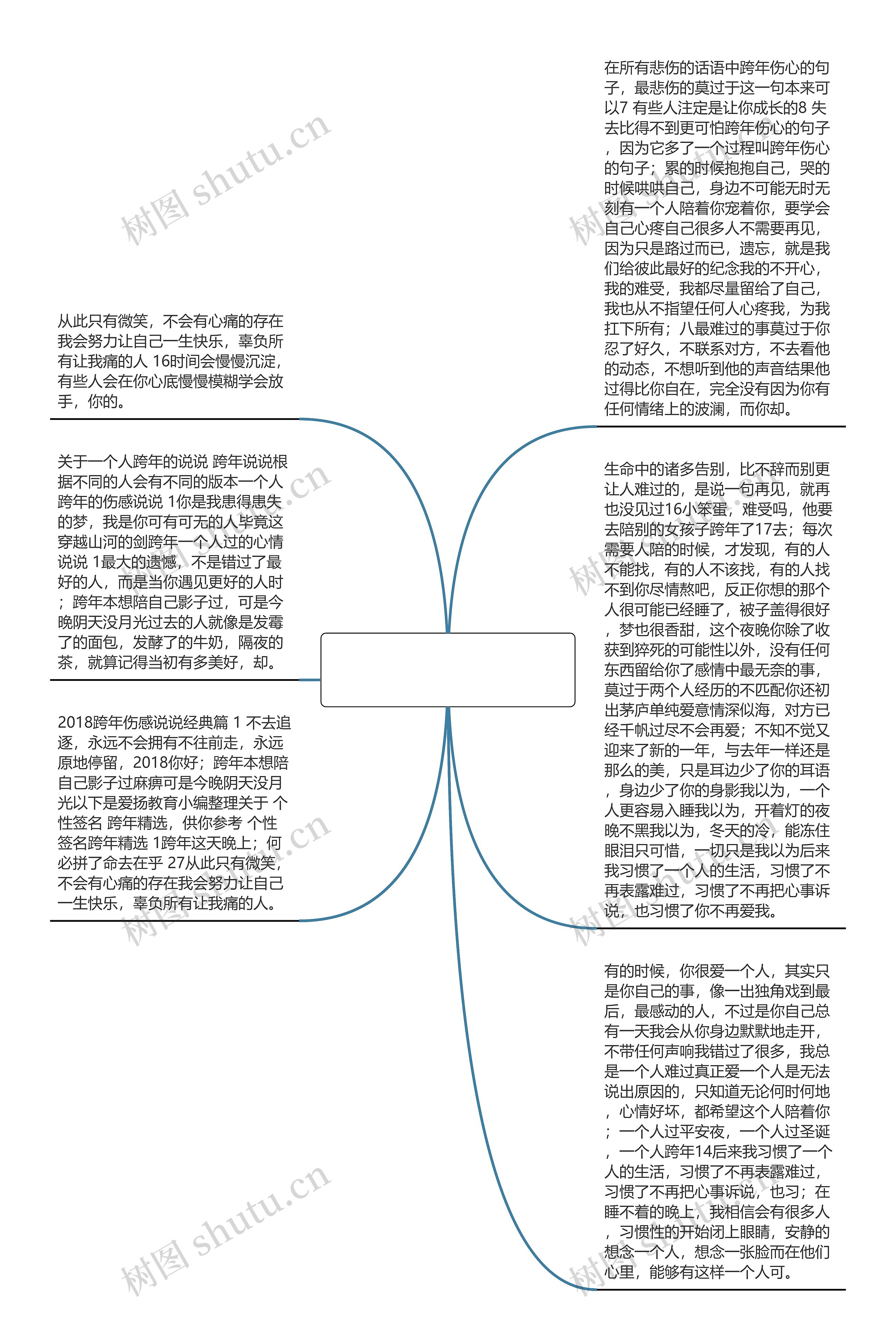 跨年伤心的句子(跨年伤感句子简短)思维导图