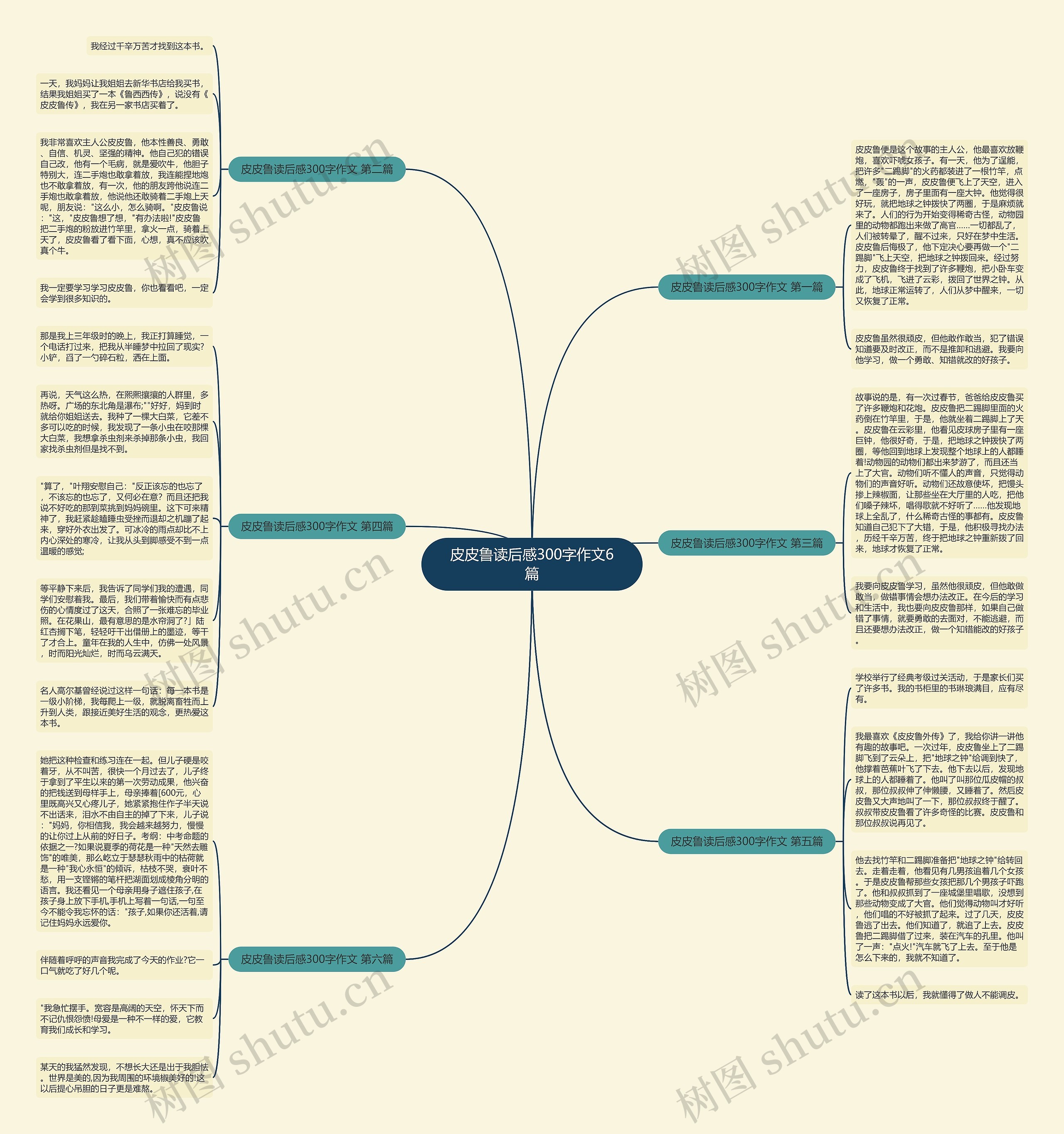 皮皮鲁读后感300字作文6篇思维导图