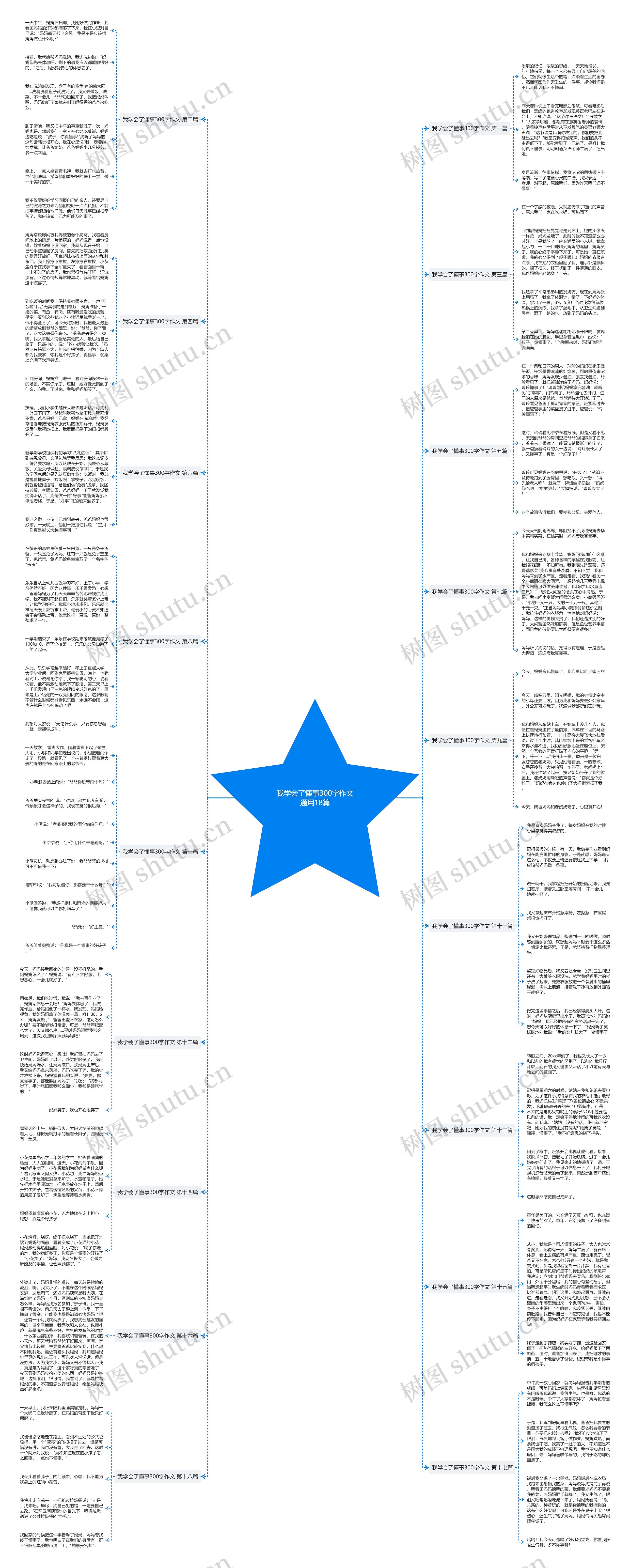 我学会了懂事300字作文通用18篇思维导图