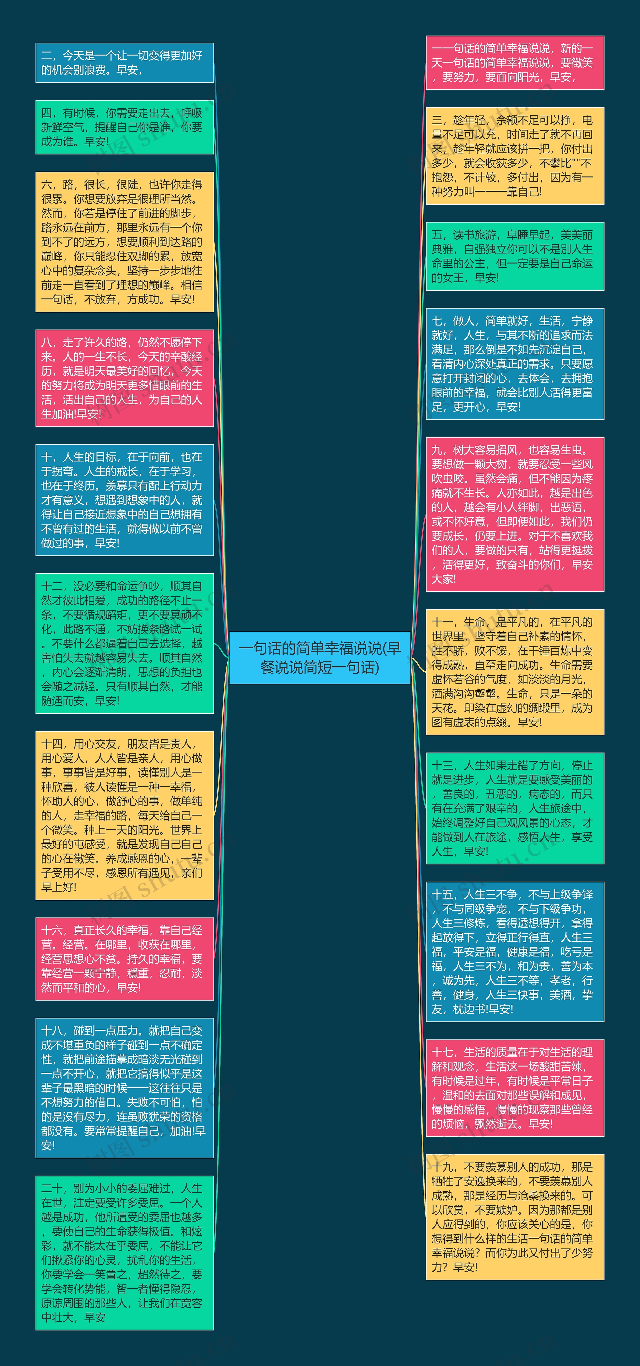 一句话的简单幸福说说(早餐说说简短一句话)思维导图