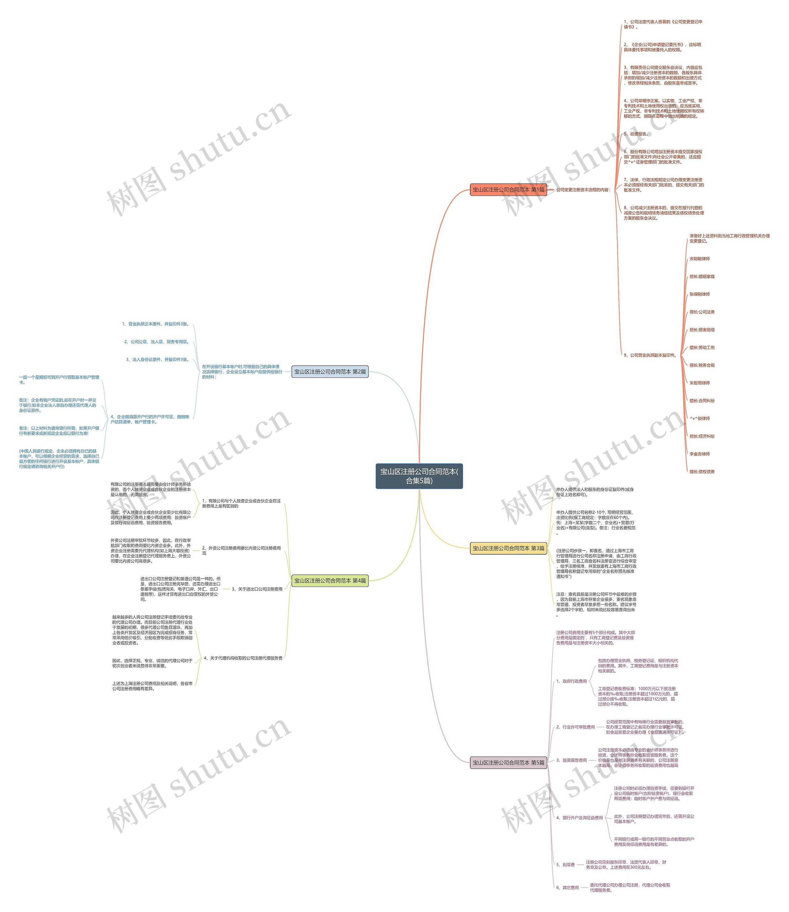 宝山区注册公司合同范本(合集5篇)