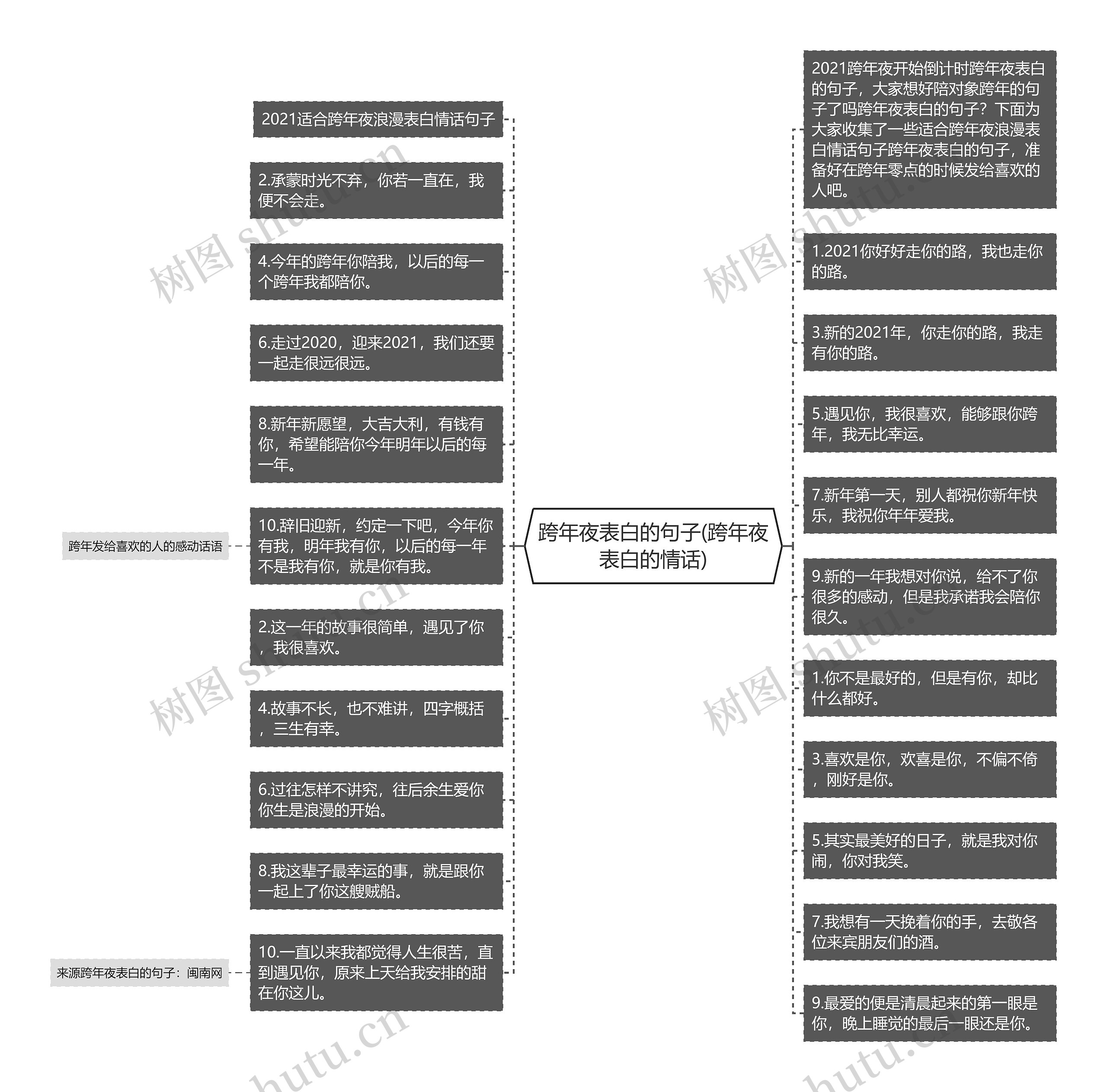 跨年夜表白的句子(跨年夜表白的情话)