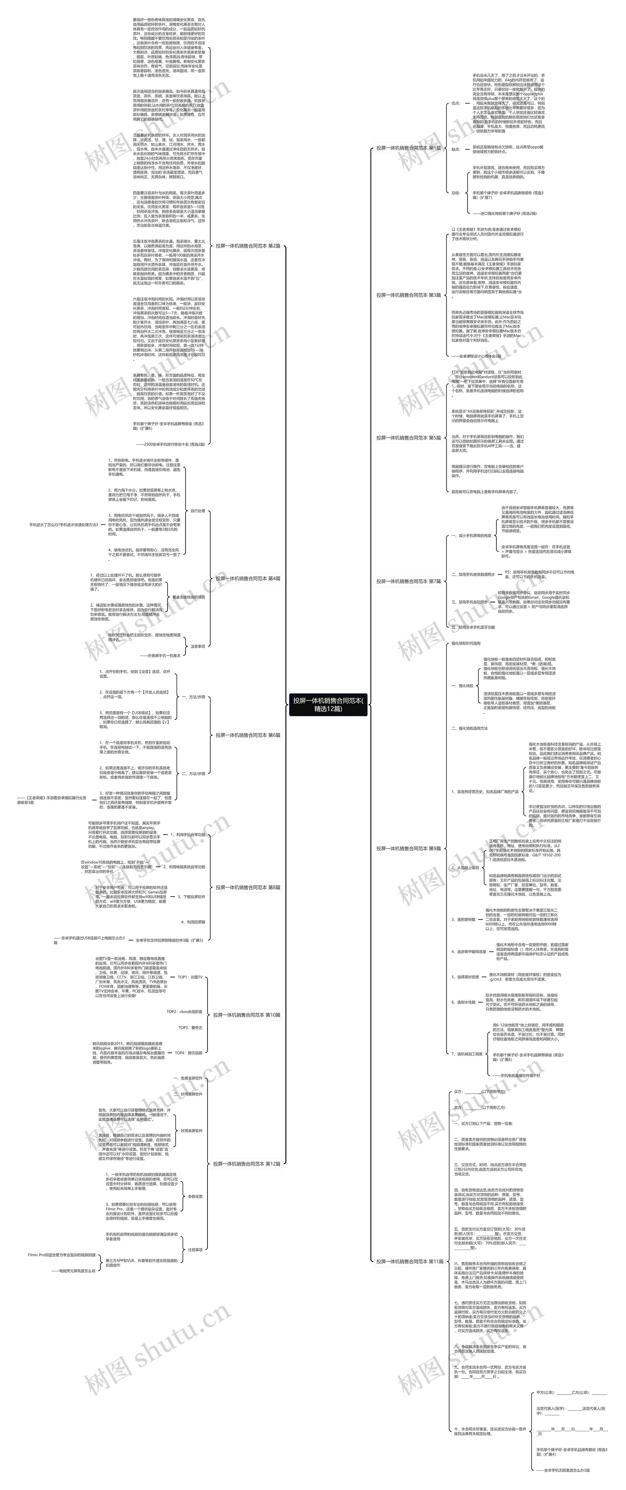 投屏一体机销售合同范本(精选12篇)思维导图
